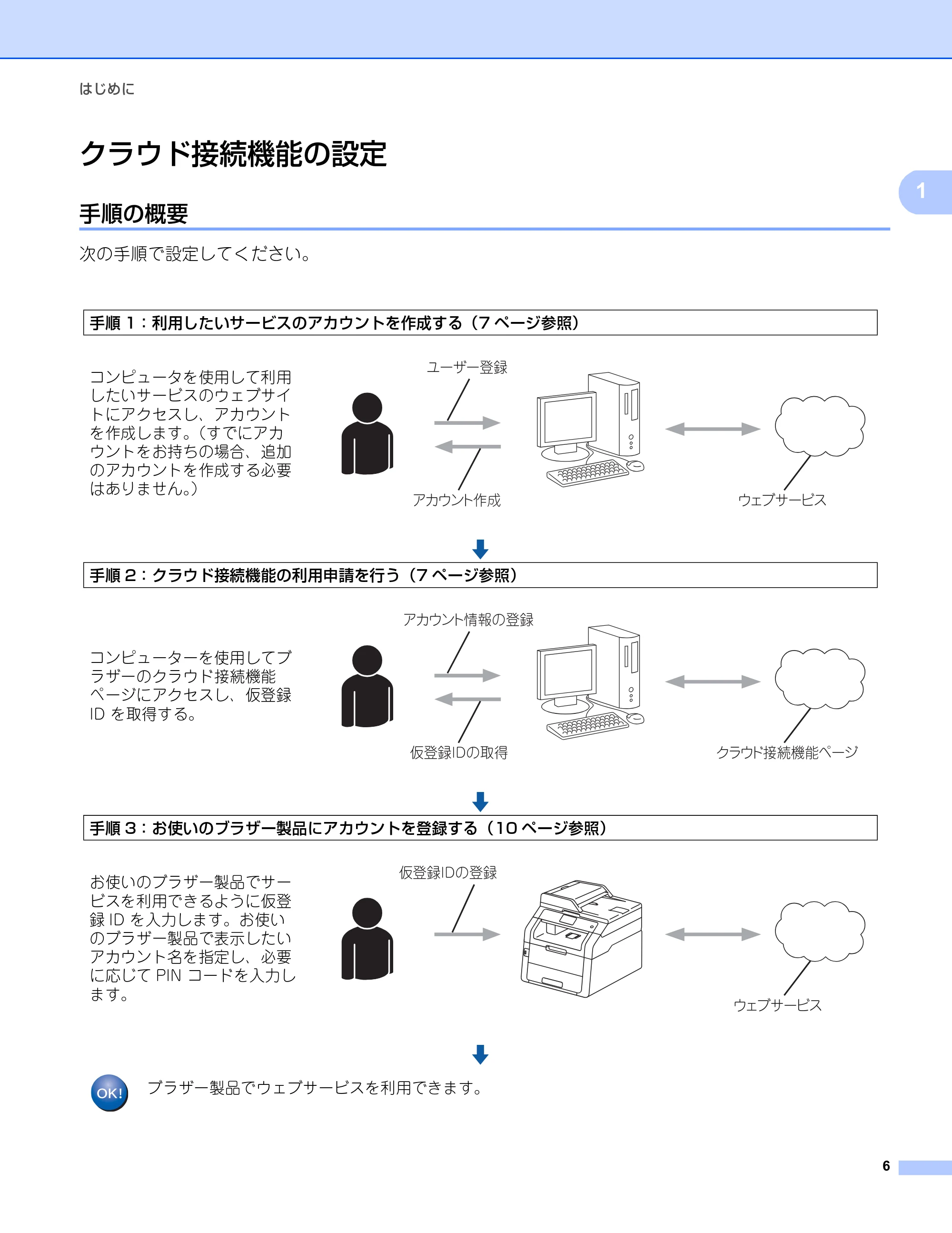 ブラザー DCP-9020CDW / MFC-9340CDW クラウド接続ガイド — クラウド接続機能の設定 — 原本ページ — 9ページ