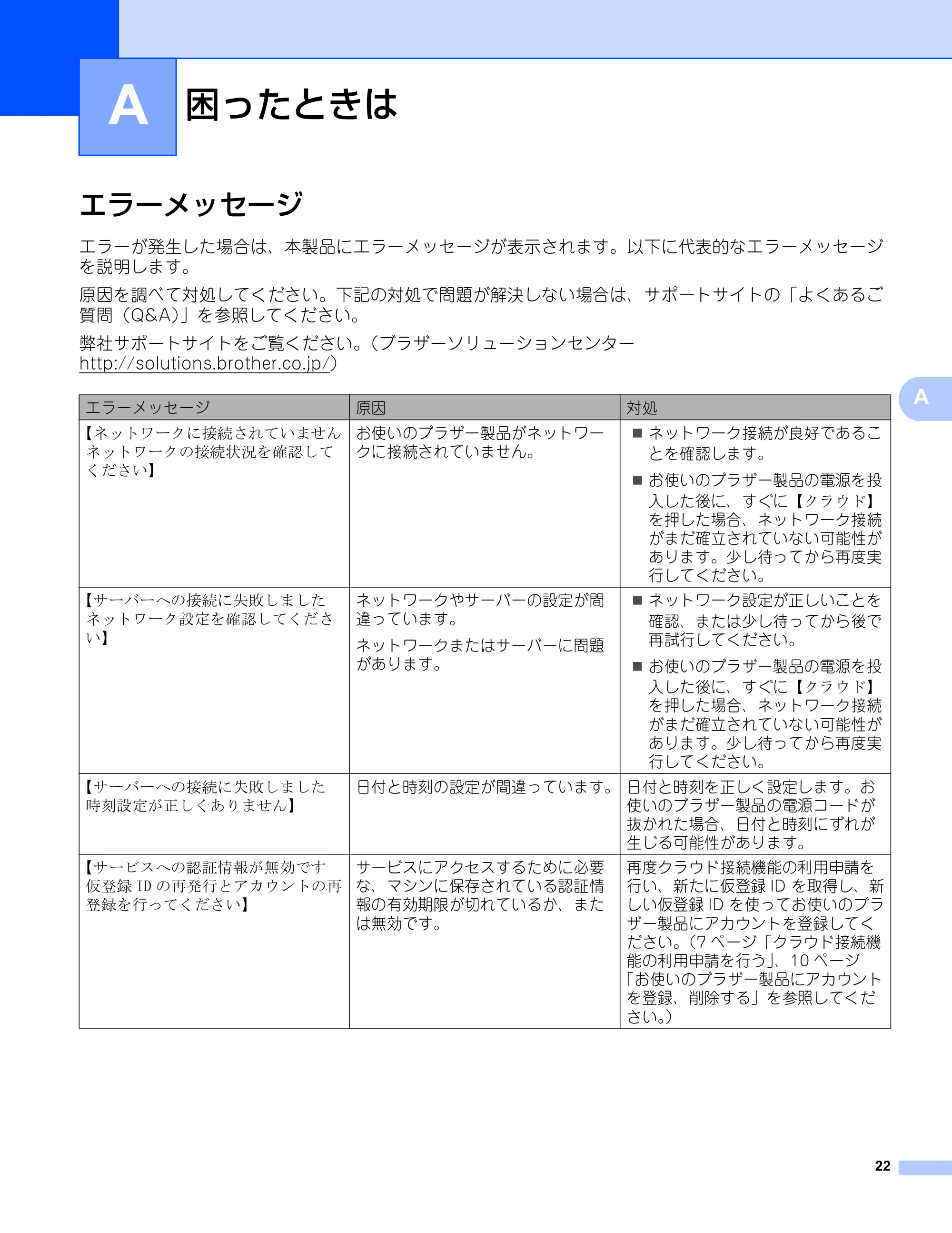 ブラザー DCP-9020CDW / MFC-9340CDW クラウド接続ガイド — A 困ったときは — 原本ページ — 25ページ
