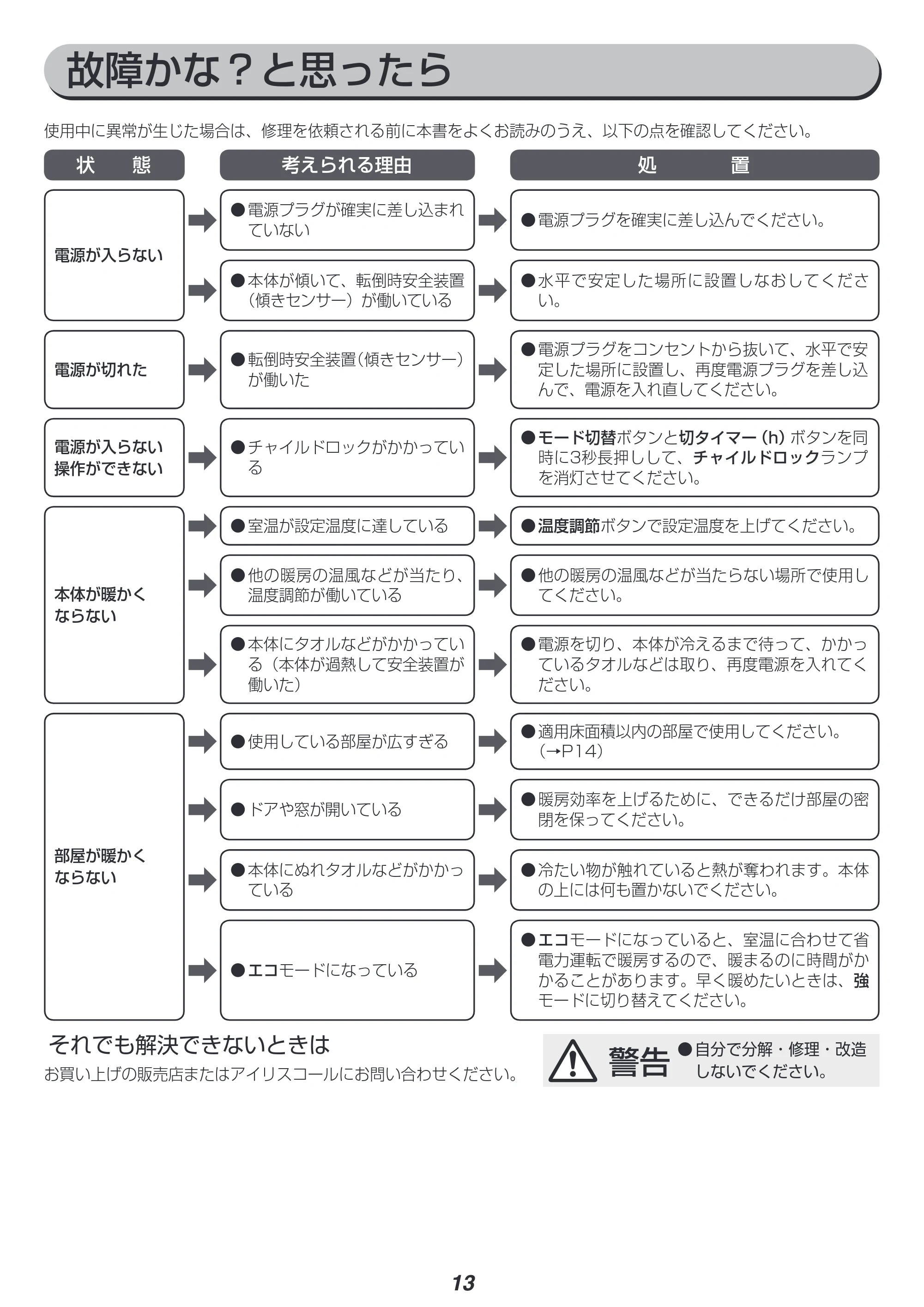 アイリスオーヤマ KIWH2-1210M 取扱説明書 — 原本ページ — 13ページ