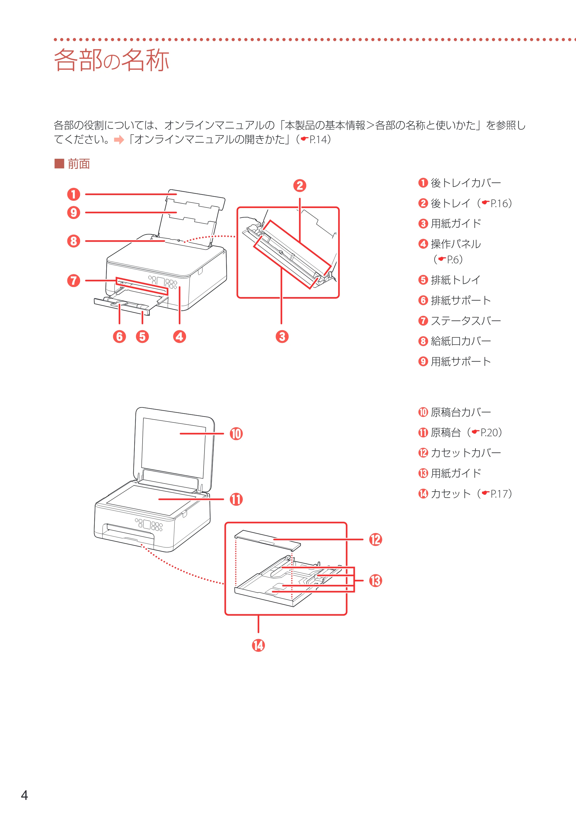 キヤノン PIXUS TS7530 設置・基本操作マニュアル 2021年10月27日掲載（PDF：5.77MB） — 各部の名称 — 原本ページ — 6ページ