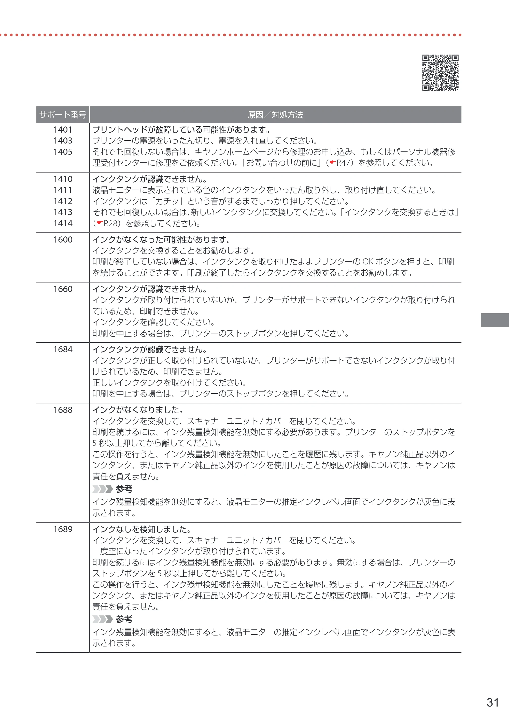 キヤノン PIXUS TS7530 設置・基本操作マニュアル 2021年10月27日掲載（PDF：5.77MB） — 原本ページ — 33ページ