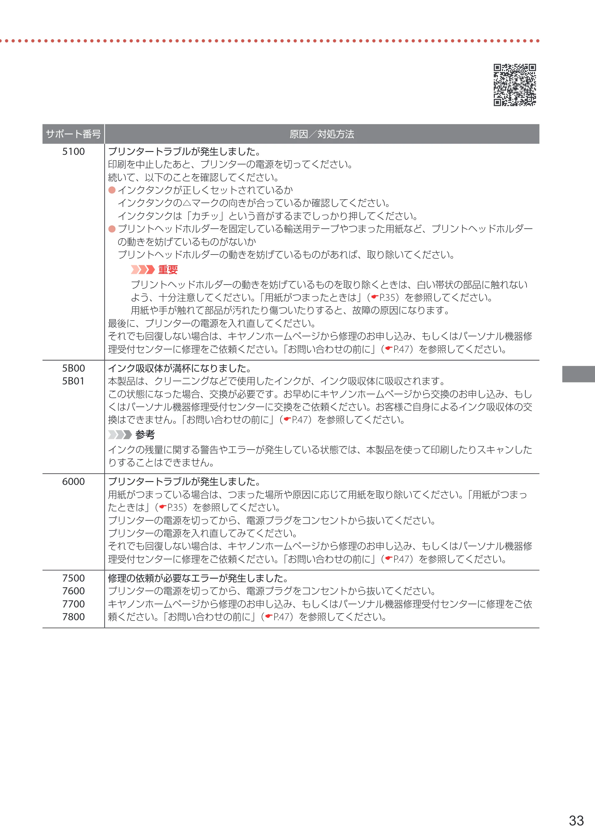 キヤノン PIXUS TS7530 設置・基本操作マニュアル 2021年10月27日掲載（PDF：5.77MB） — 原本ページ — 35ページ