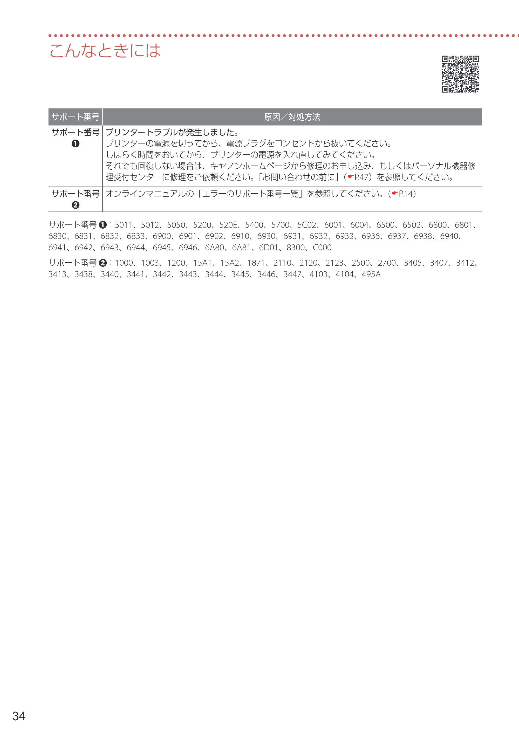 キヤノン PIXUS TS7530 設置・基本操作マニュアル 2021年10月27日掲載（PDF：5.77MB） — 原本ページ — 36ページ