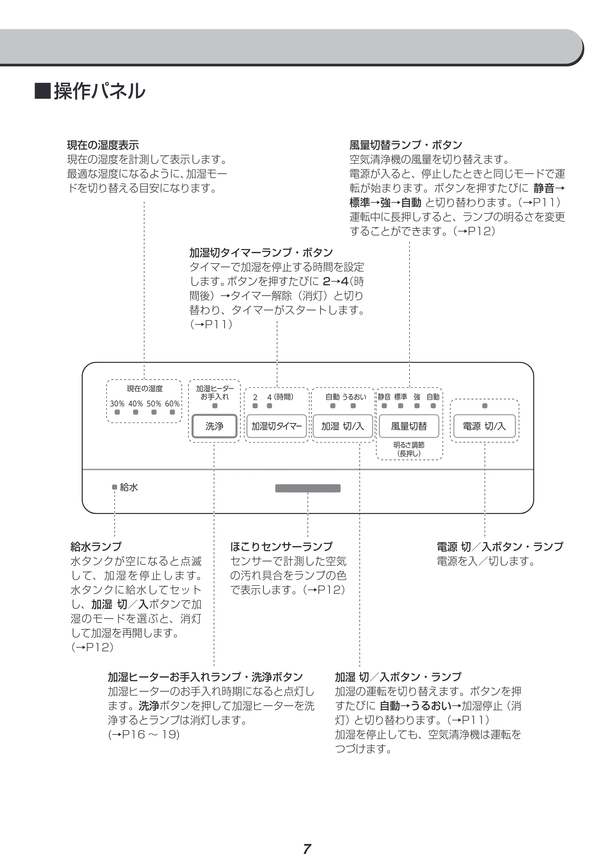 アイリスオーヤマ AAP-KH35A 取扱説明書 — 原本ページ — 7ページ