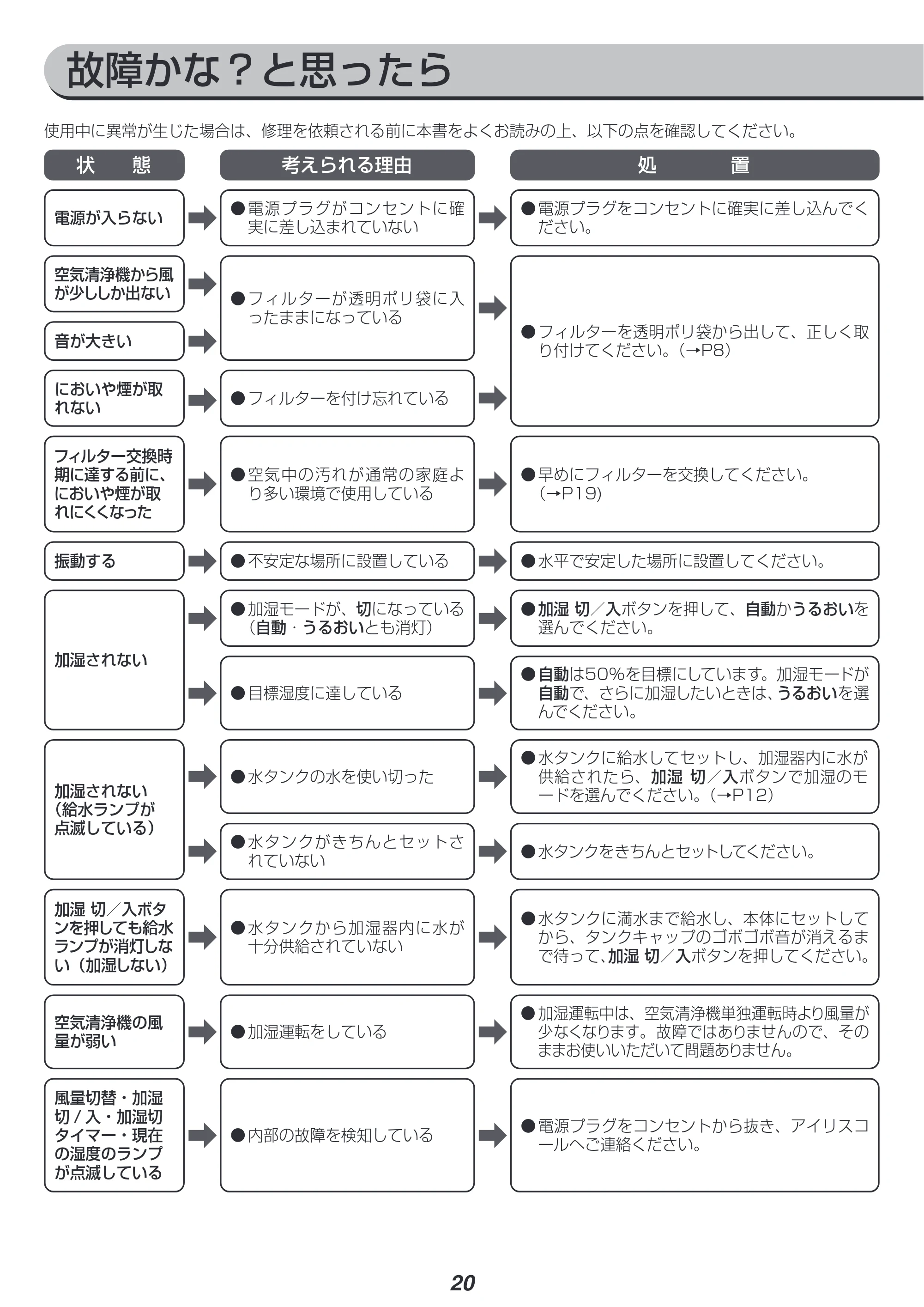 アイリスオーヤマ AAP-KH35A 取扱説明書 — 原本ページ — 20ページ