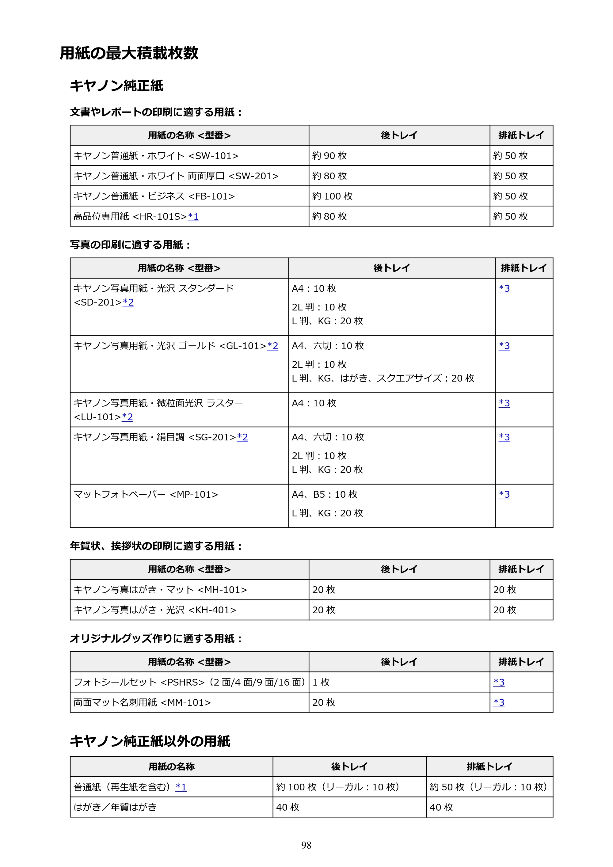 キヤノン G1310 G1310 （PDF） オンラインマニュアル - 取扱説明書 - （Windows） 2026年5月21日更新（PDF：3.6MB） — 用紙の最大積載枚数 — 原本ページ — 98ページ