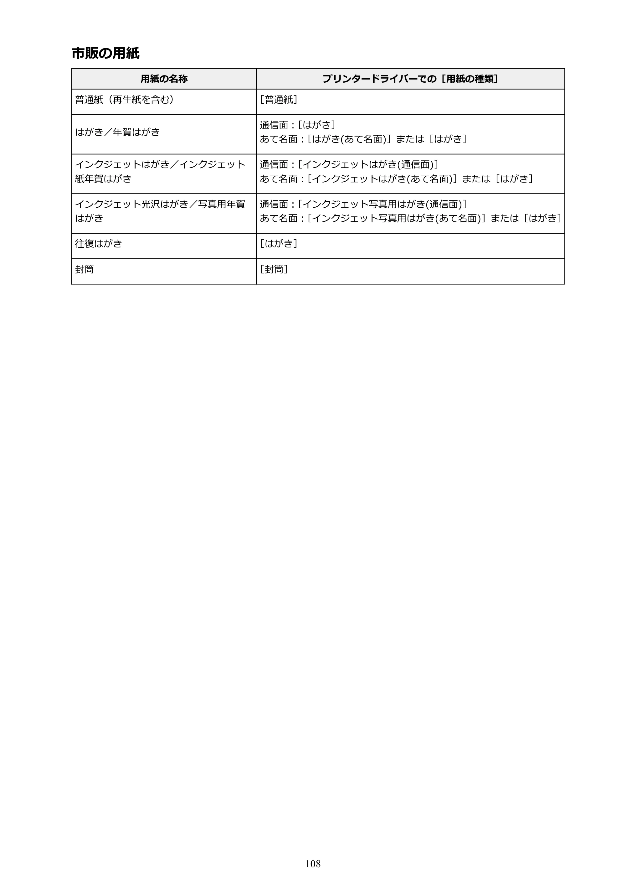 キヤノン G1310 G1310 （PDF） オンラインマニュアル - 取扱説明書 - （Windows） 2026年5月21日更新（PDF：3.6MB） — 原本ページ — 108ページ