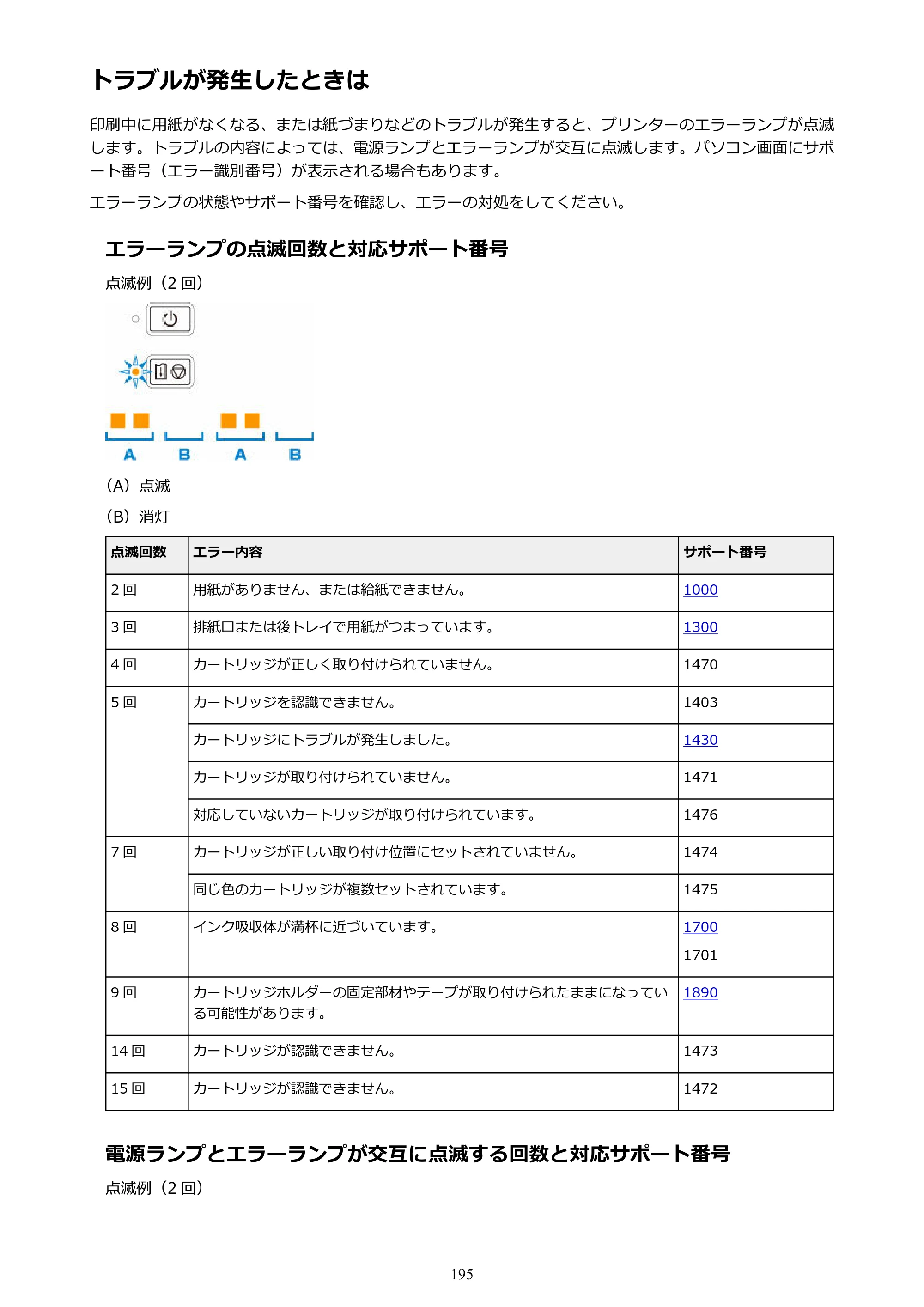 キヤノン G1310 G1310 （PDF） オンラインマニュアル - 取扱説明書 - （Windows） 2026年5月21日更新（PDF：3.6MB） — トラブルが発生したときは — 原本ページ — 195ページ
