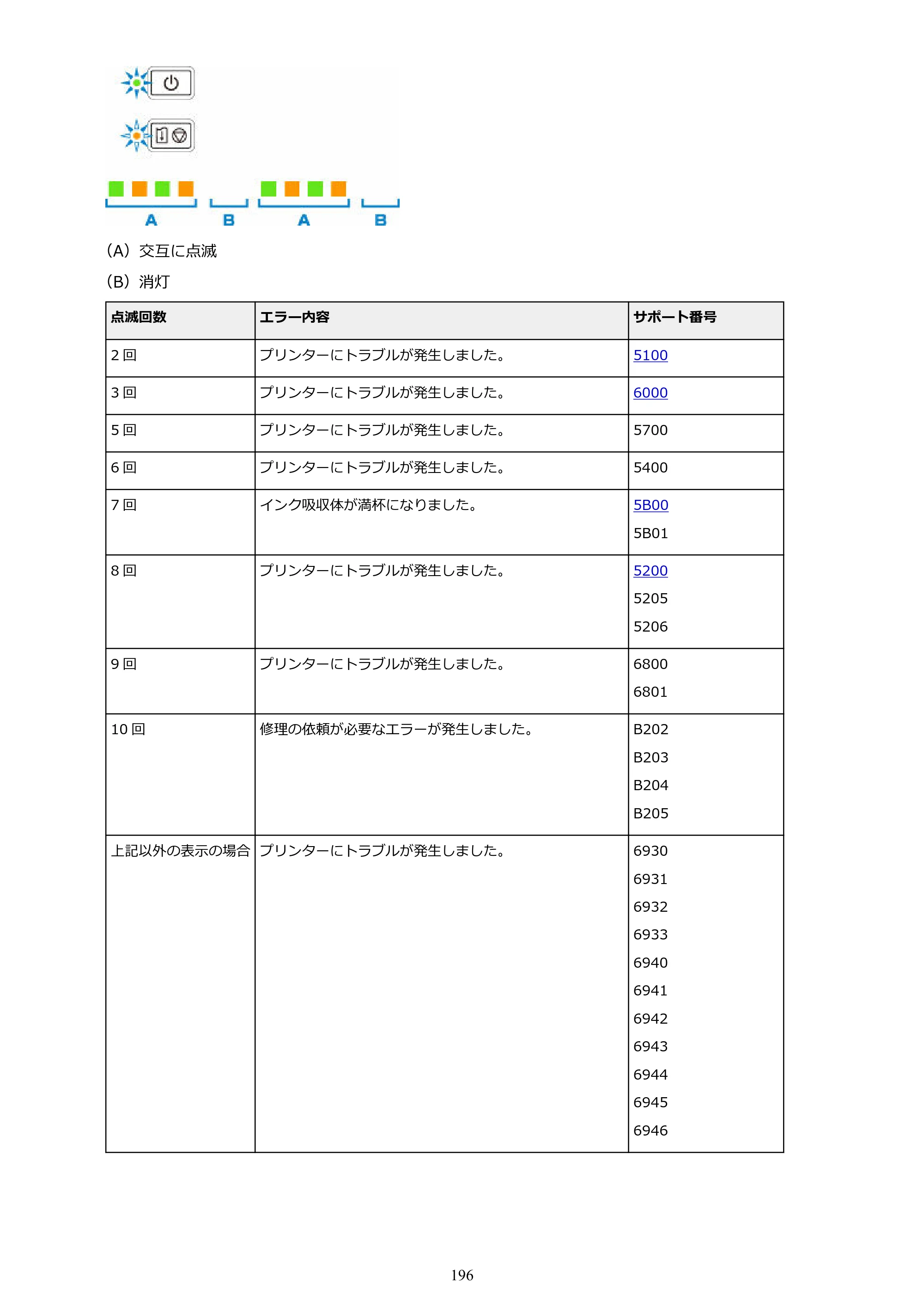 キヤノン G1310 G1310 （PDF） オンラインマニュアル - 取扱説明書 - （Windows） 2026年5月21日更新（PDF：3.6MB） — 原本ページ — 196ページ