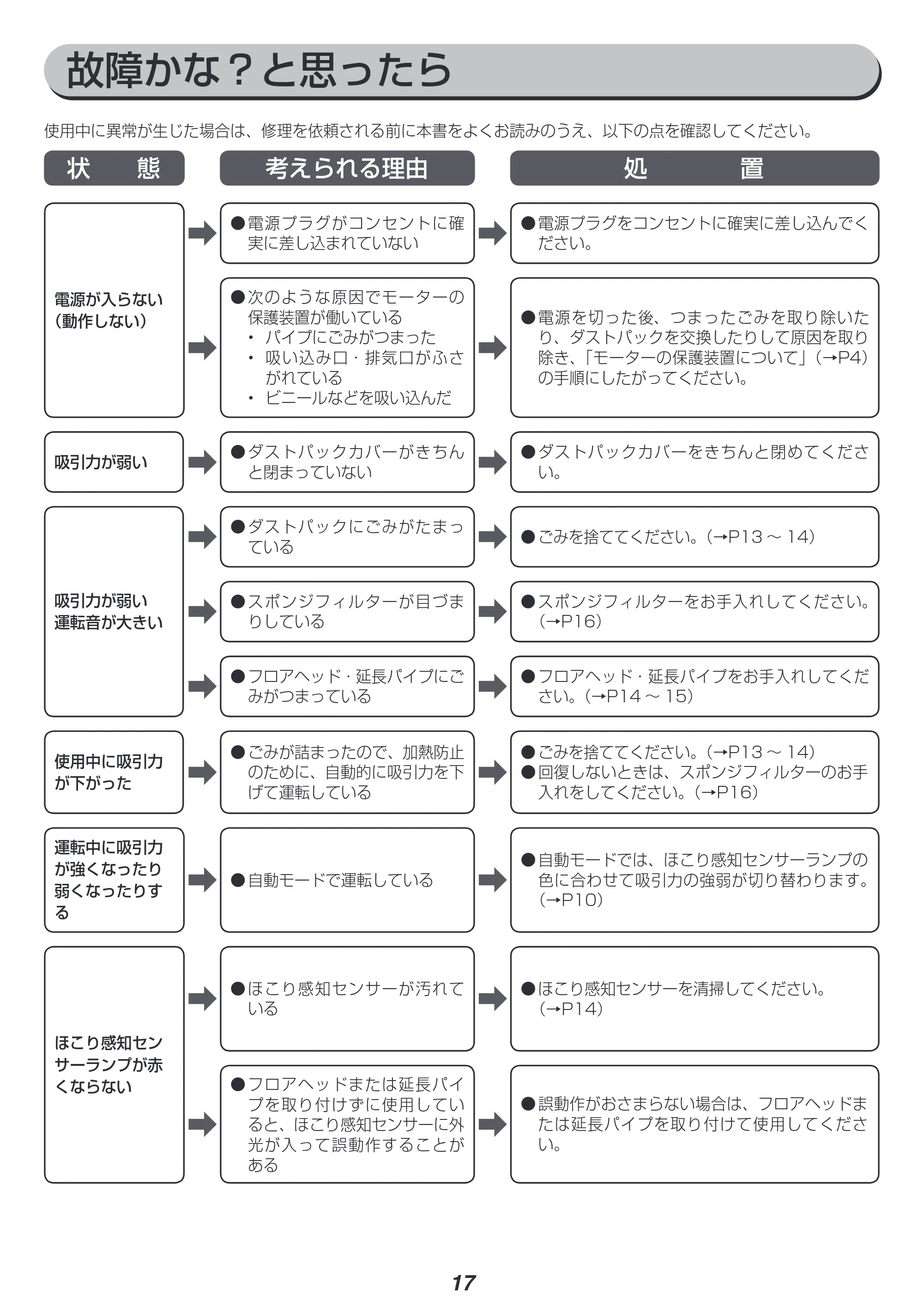 アイリスオーヤマ KIC-CSP5 取扱説明書 — 原本ページ — 17ページ