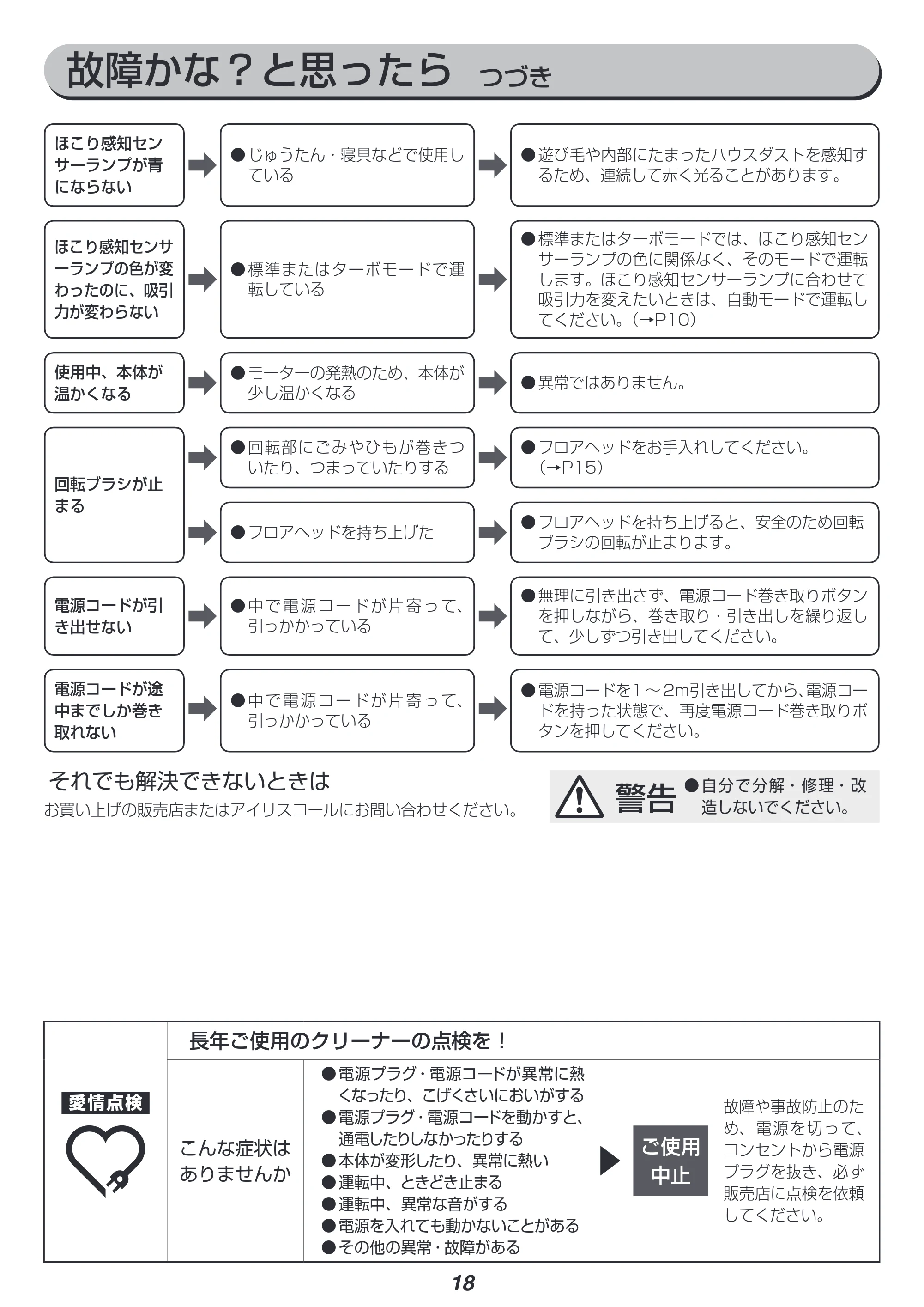 アイリスオーヤマ KIC-CSP5 取扱説明書 — 原本ページ — 18ページ