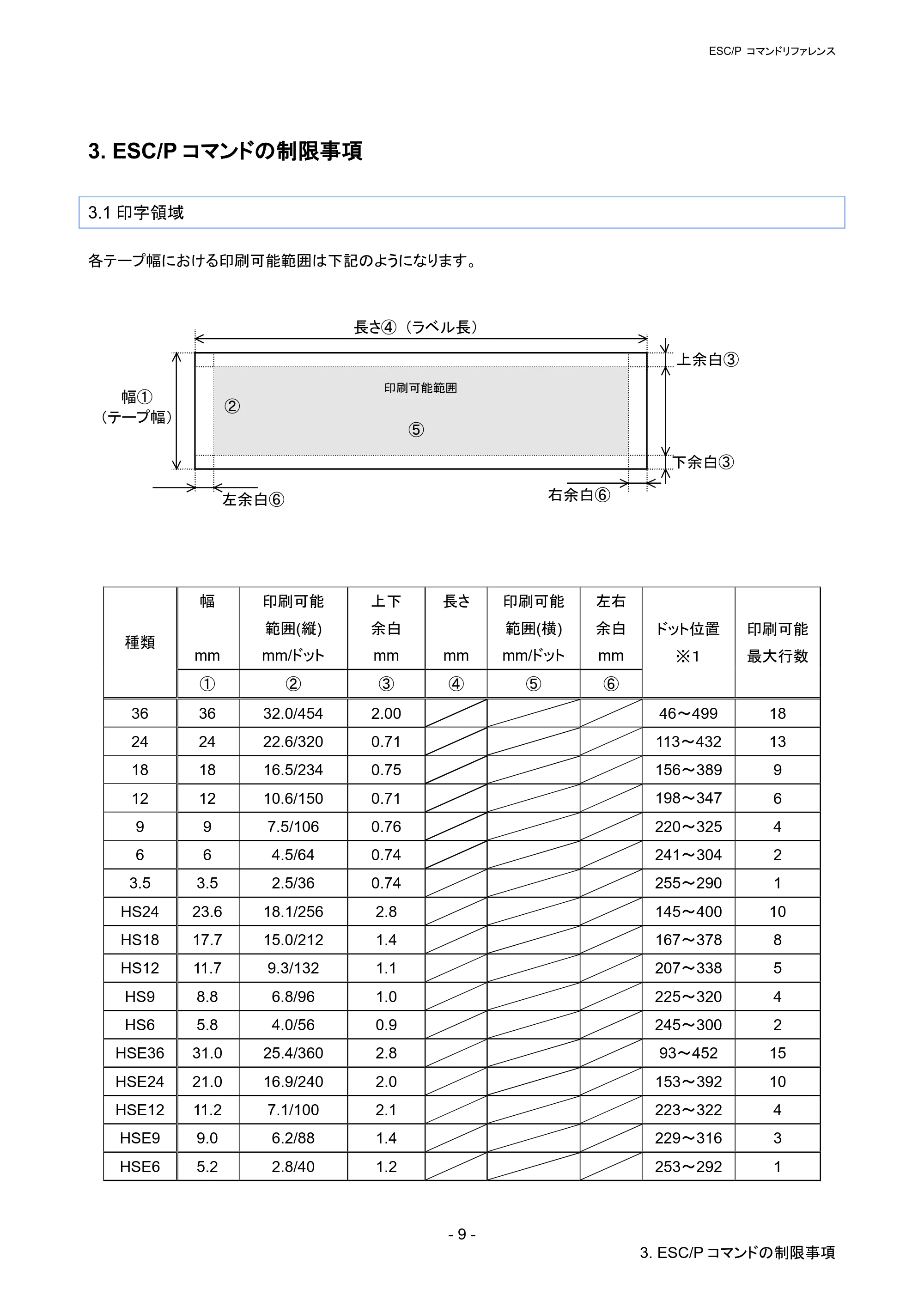 ブラザー PT-P900W / PT-P950NW ESC/Pコマンドリファレンス — 3. ESC/Pコマンドの制限事項 — 原本ページ — 14ページ