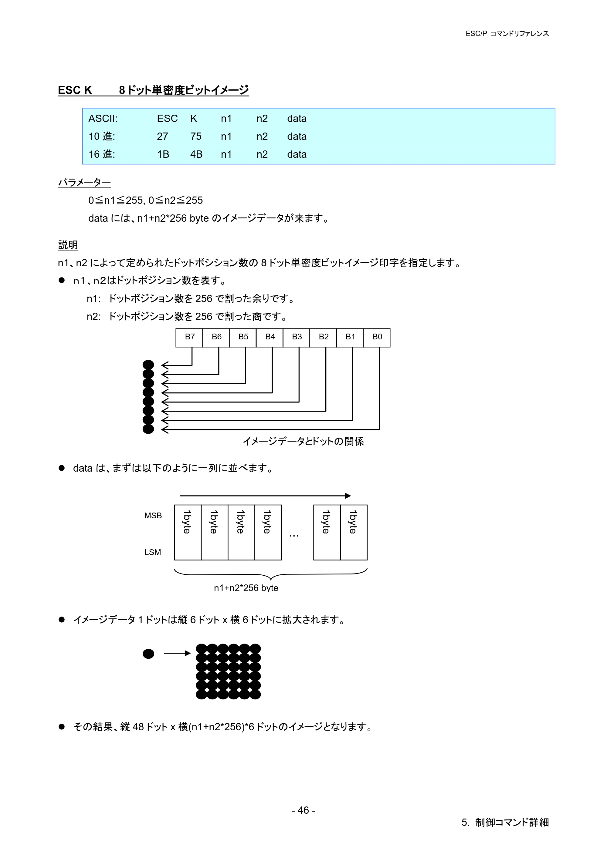 ブラザー PT-P900W / PT-P950NW ESC/Pコマンドリファレンス — ESC K 8ドット単密度ビットイメージ — 原本ページ — 51ページ