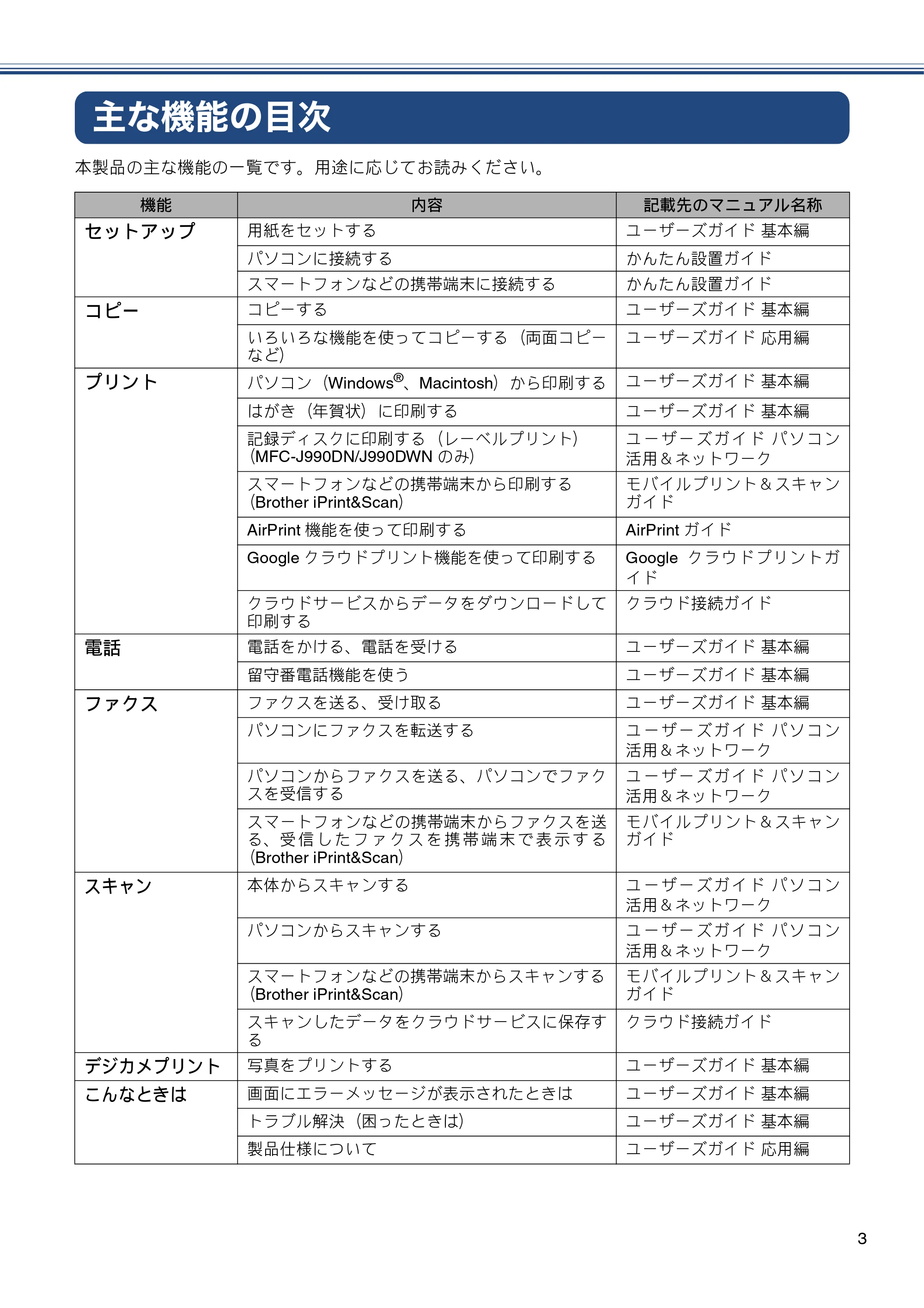 ブラザー MFC-J990DN / MFC-J990DWN / MFC-J730DN / MFC-J730DWN ユーザーズガイド ～基本編～ — 主な機能の目次 — 原本ページ — 3ページ