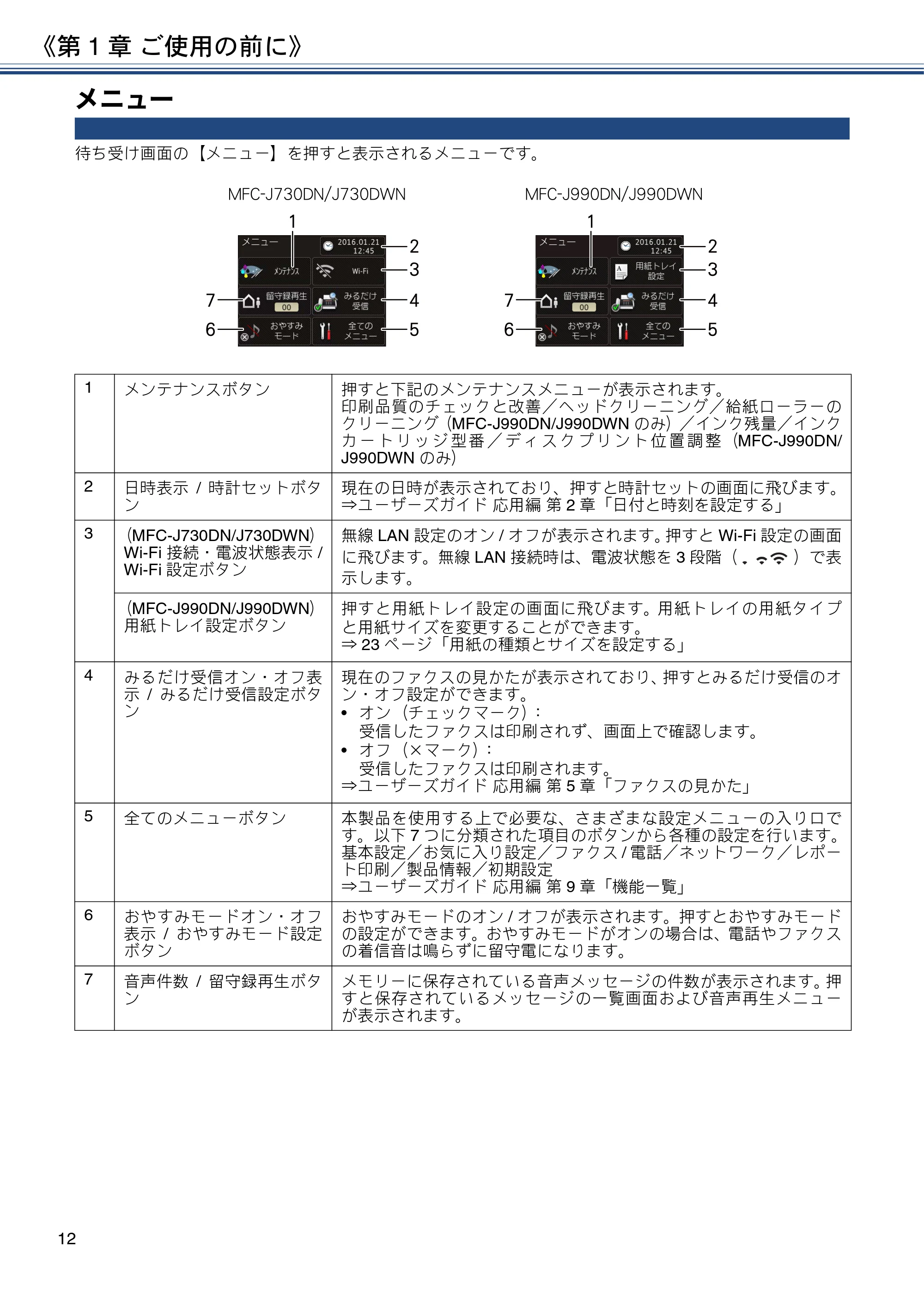 ブラザー MFC-J990DN / MFC-J990DWN / MFC-J730DN / MFC-J730DWN ユーザーズガイド ～基本編～ — メニュー — 原本ページ — 12ページ
