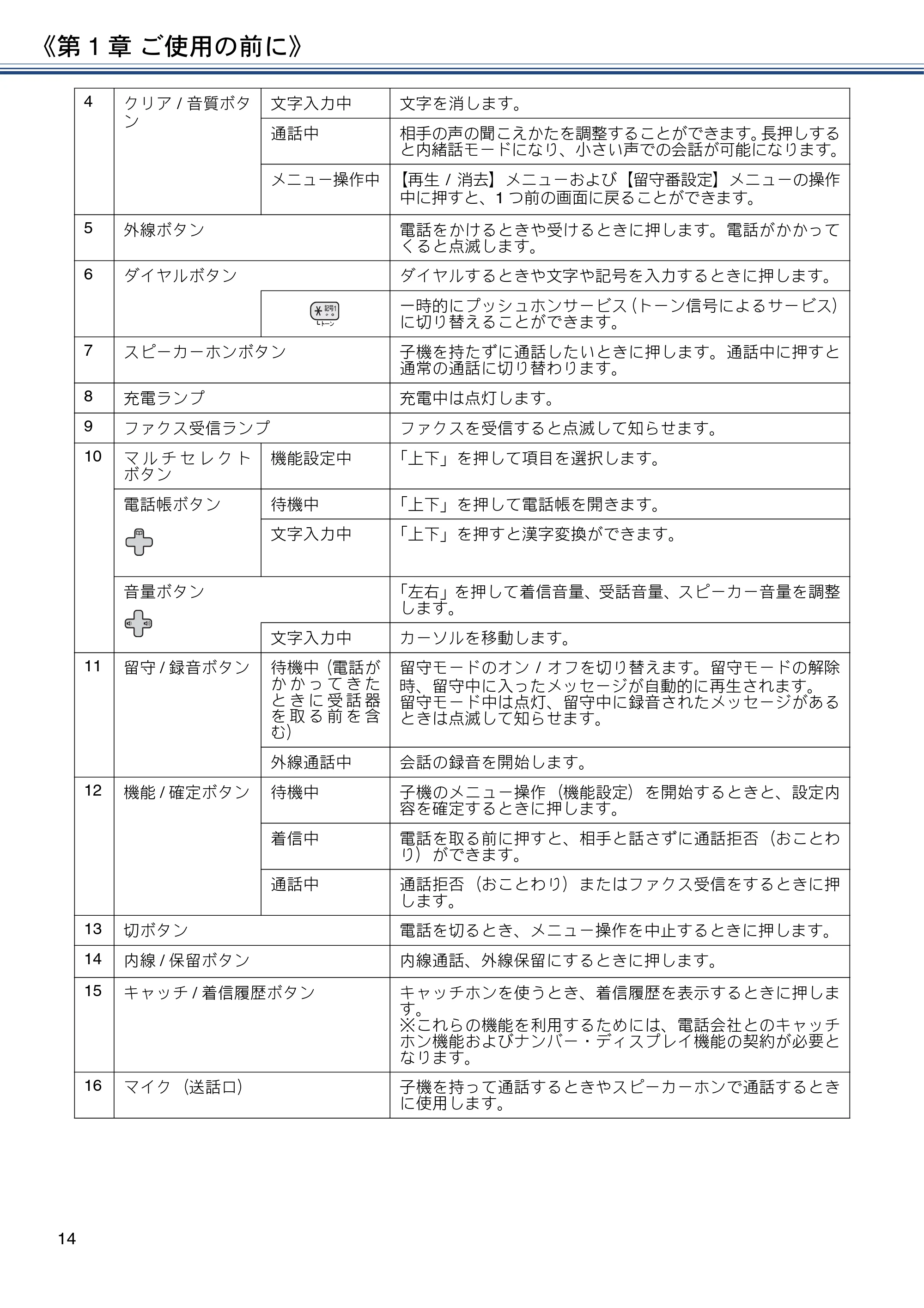 ブラザー MFC-J990DN / MFC-J990DWN / MFC-J730DN / MFC-J730DWN ユーザーズガイド ～基本編～ — 原本ページ — 14ページ