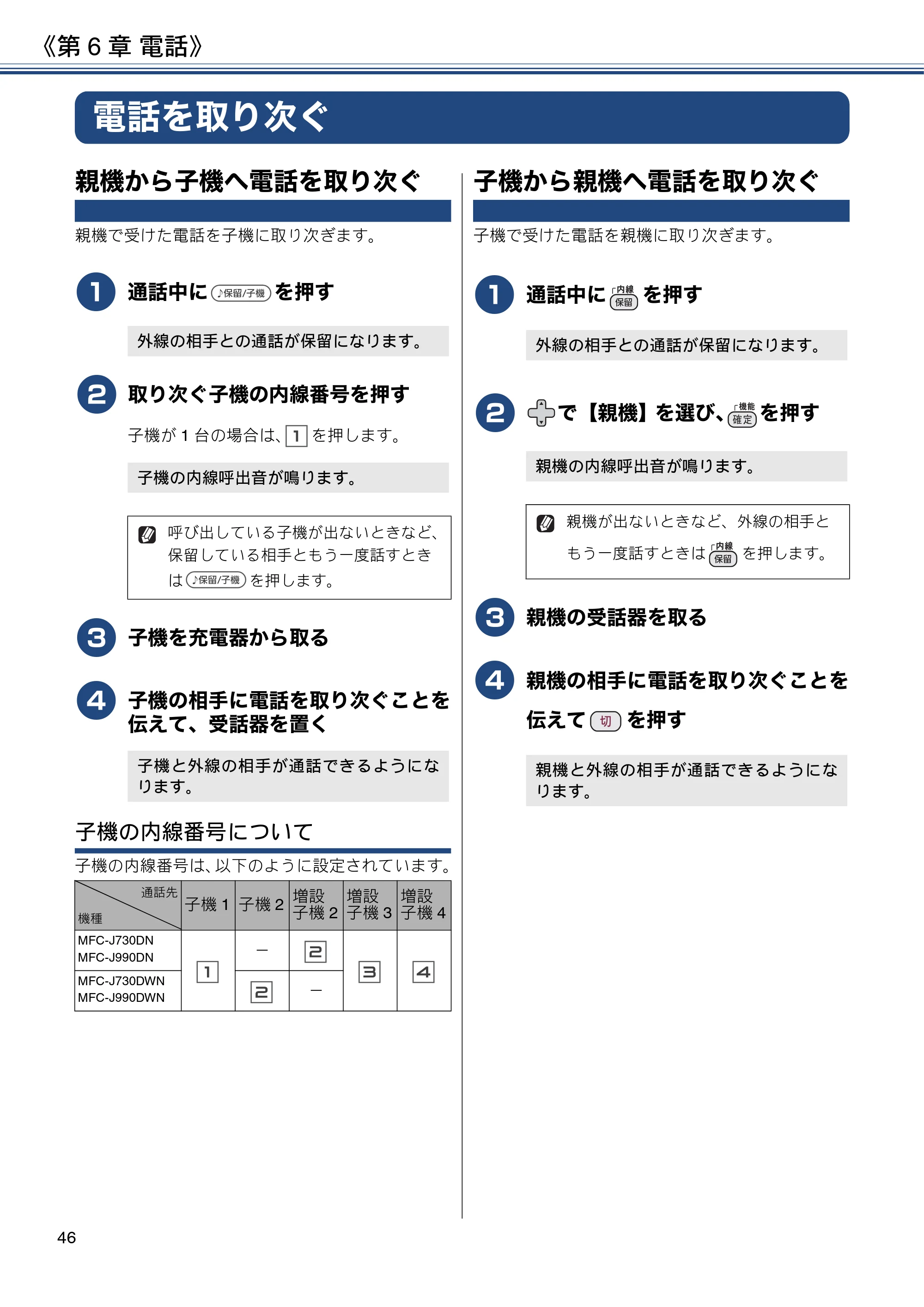 ブラザー MFC-J990DN / MFC-J990DWN / MFC-J730DN / MFC-J730DWN ユーザーズガイド ～基本編～ — 電話を取り次ぐ — 原本ページ — 46ページ