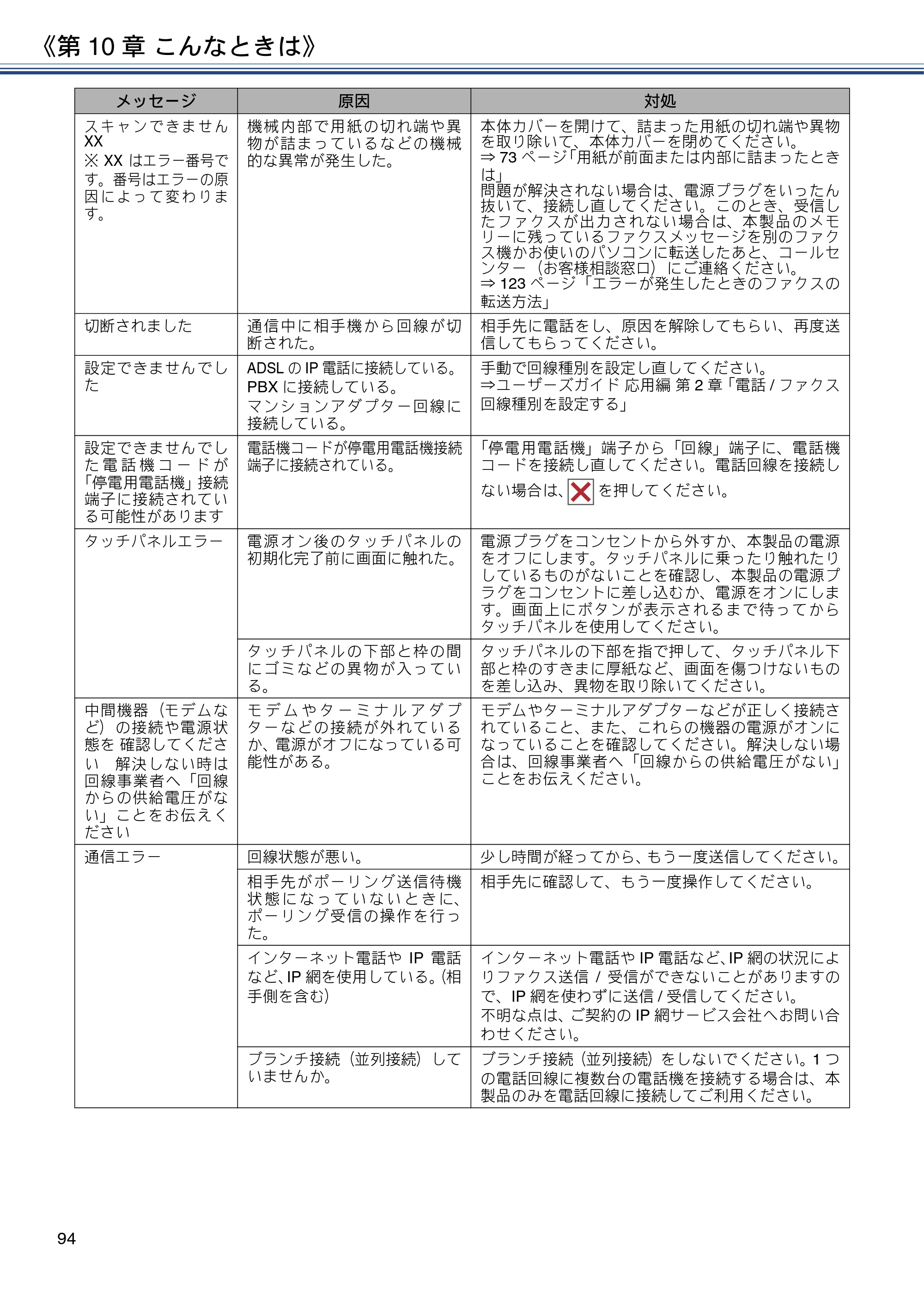 ブラザー MFC-J990DN / MFC-J990DWN / MFC-J730DN / MFC-J730DWN ユーザーズガイド ～基本編～ — 原本ページ — 94ページ