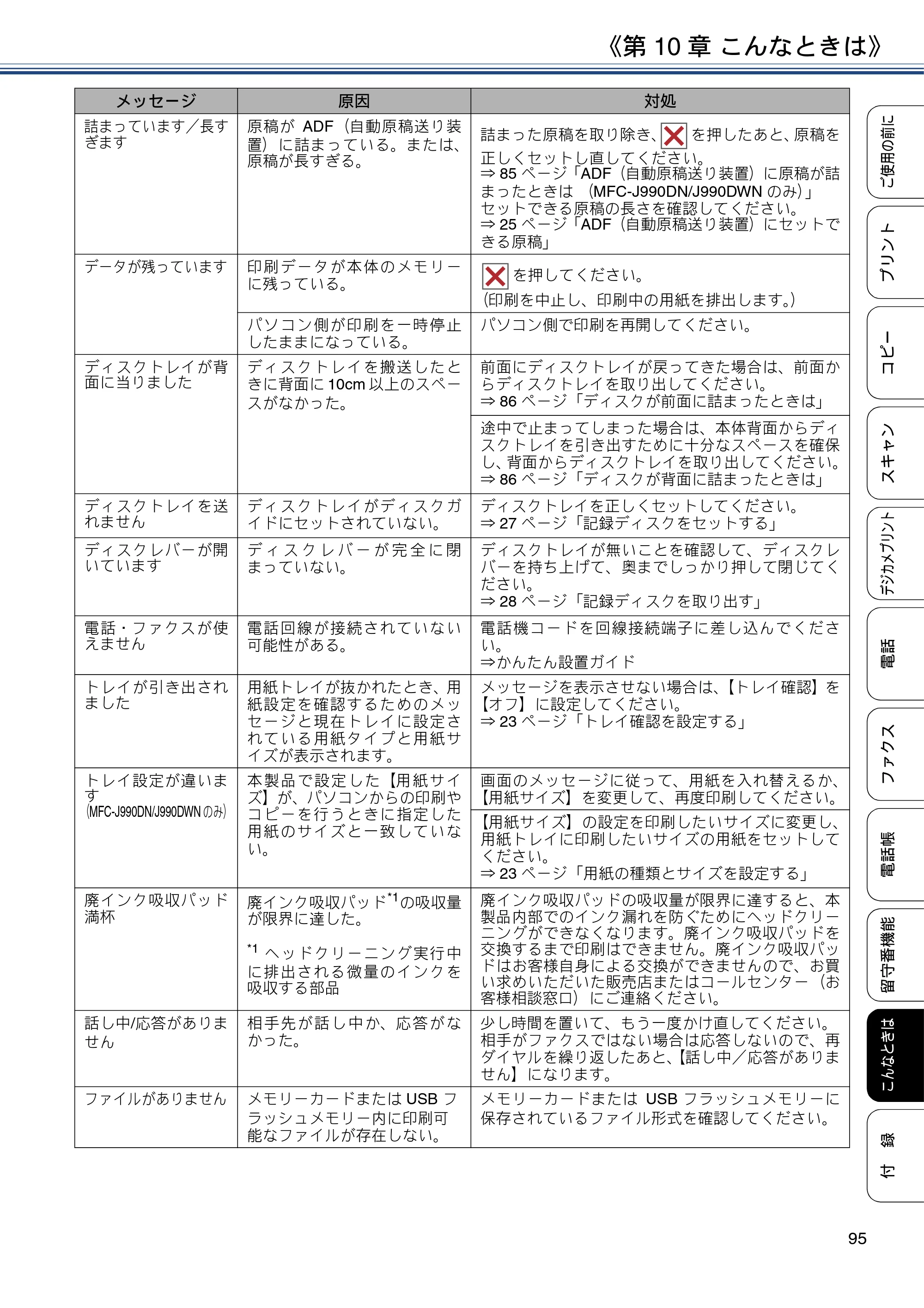 ブラザー MFC-J990DN / MFC-J990DWN / MFC-J730DN / MFC-J730DWN ユーザーズガイド ～基本編～ — 原本ページ — 95ページ