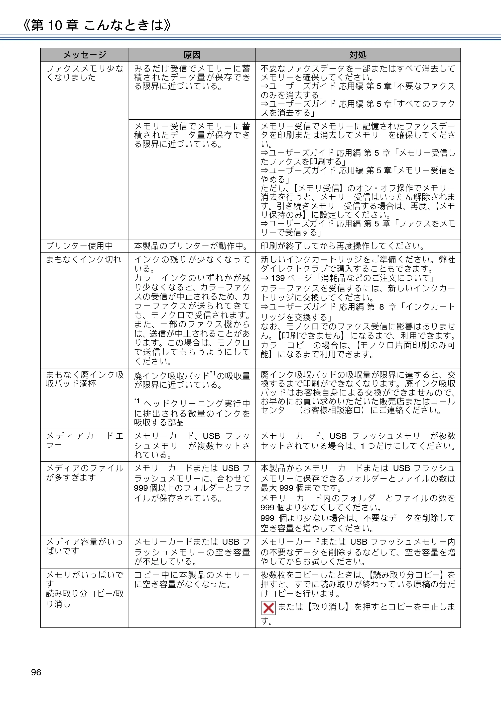 ブラザー MFC-J990DN / MFC-J990DWN / MFC-J730DN / MFC-J730DWN ユーザーズガイド ～基本編～ — 原本ページ — 96ページ