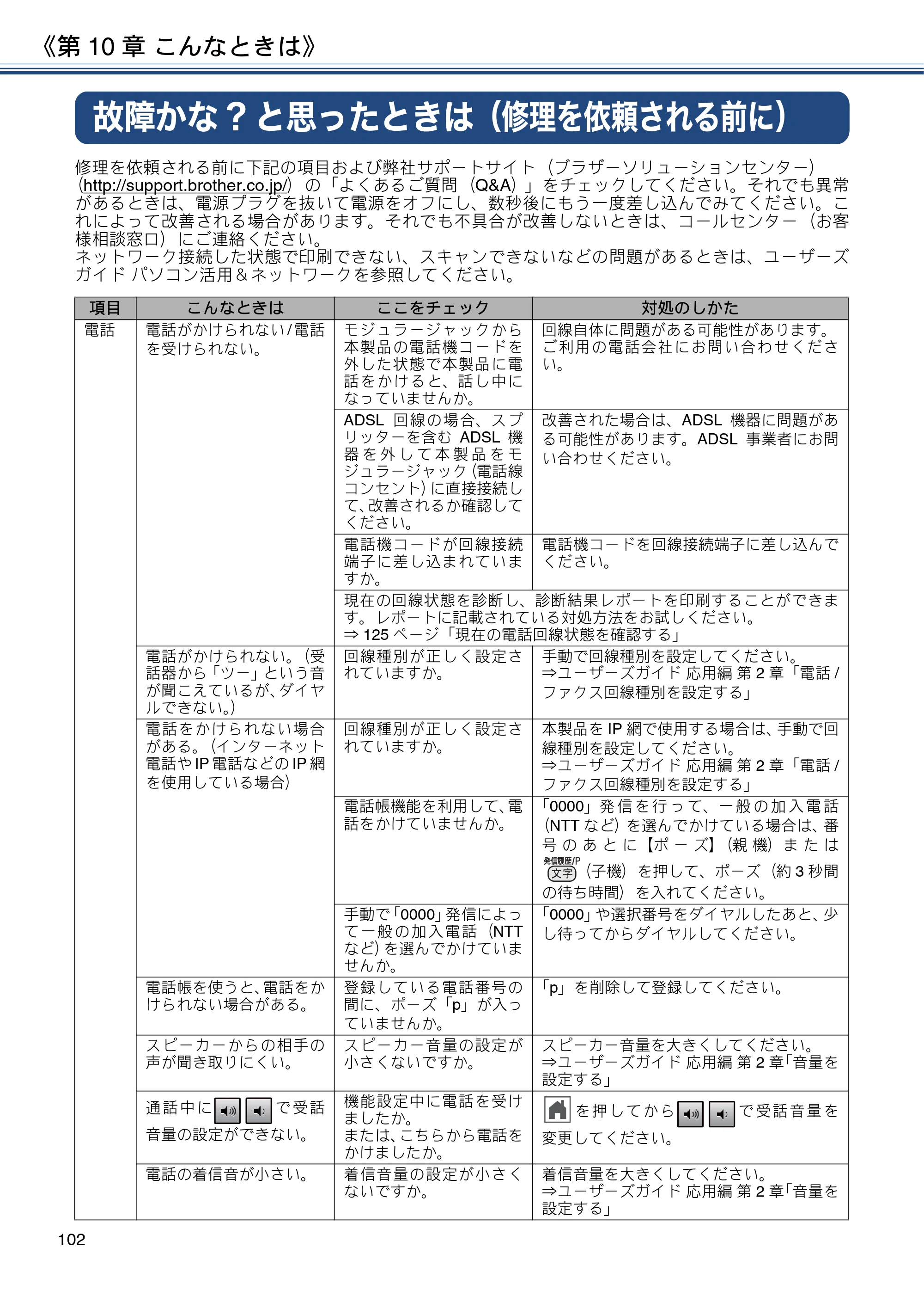 ブラザー MFC-J990DN / MFC-J990DWN / MFC-J730DN / MFC-J730DWN ユーザーズガイド ～基本編～ — 故障かな?と思ったときは（修理を依頼される前に） — 原本ページ — 102ページ