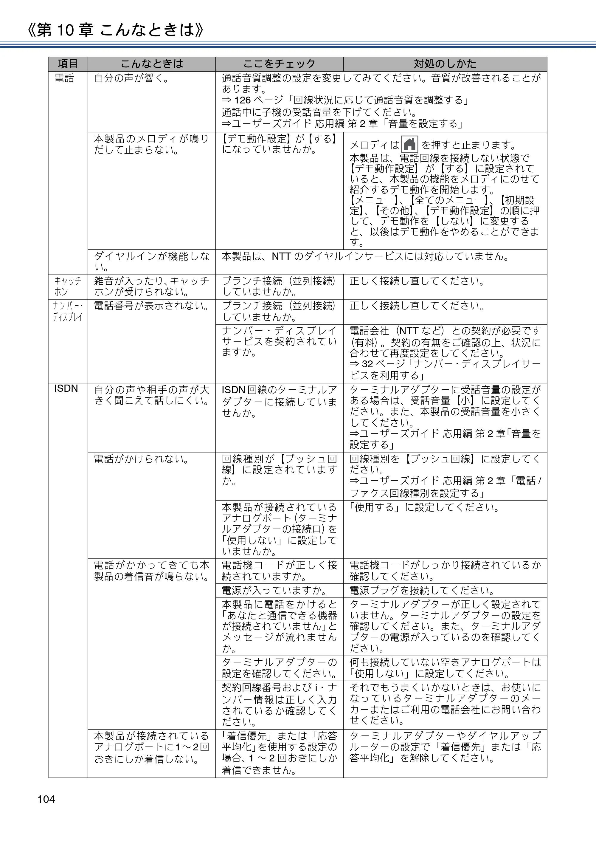 ブラザー MFC-J990DN / MFC-J990DWN / MFC-J730DN / MFC-J730DWN ユーザーズガイド ～基本編～ — 原本ページ — 104ページ