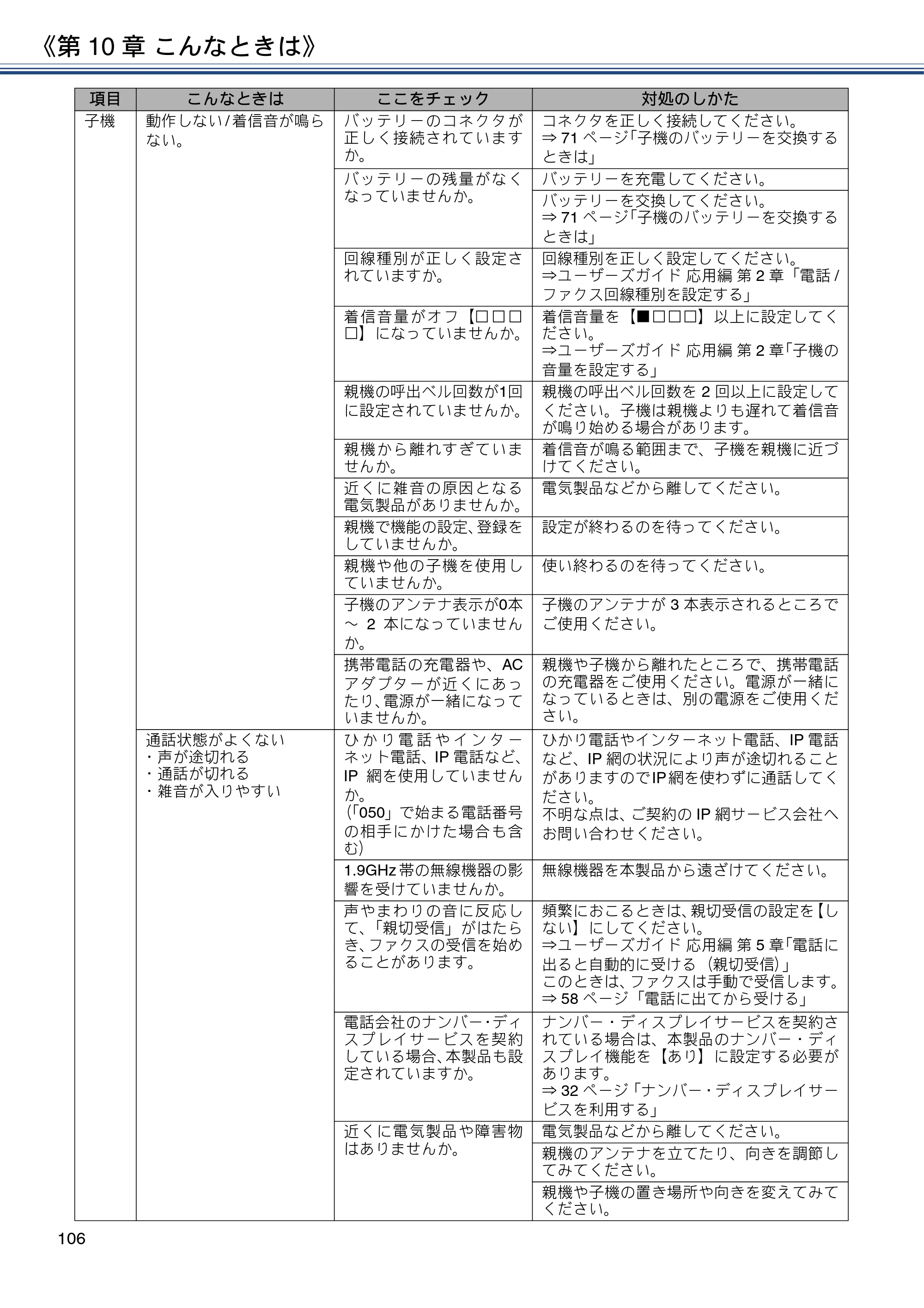 ブラザー MFC-J990DN / MFC-J990DWN / MFC-J730DN / MFC-J730DWN ユーザーズガイド ～基本編～ — 原本ページ — 106ページ