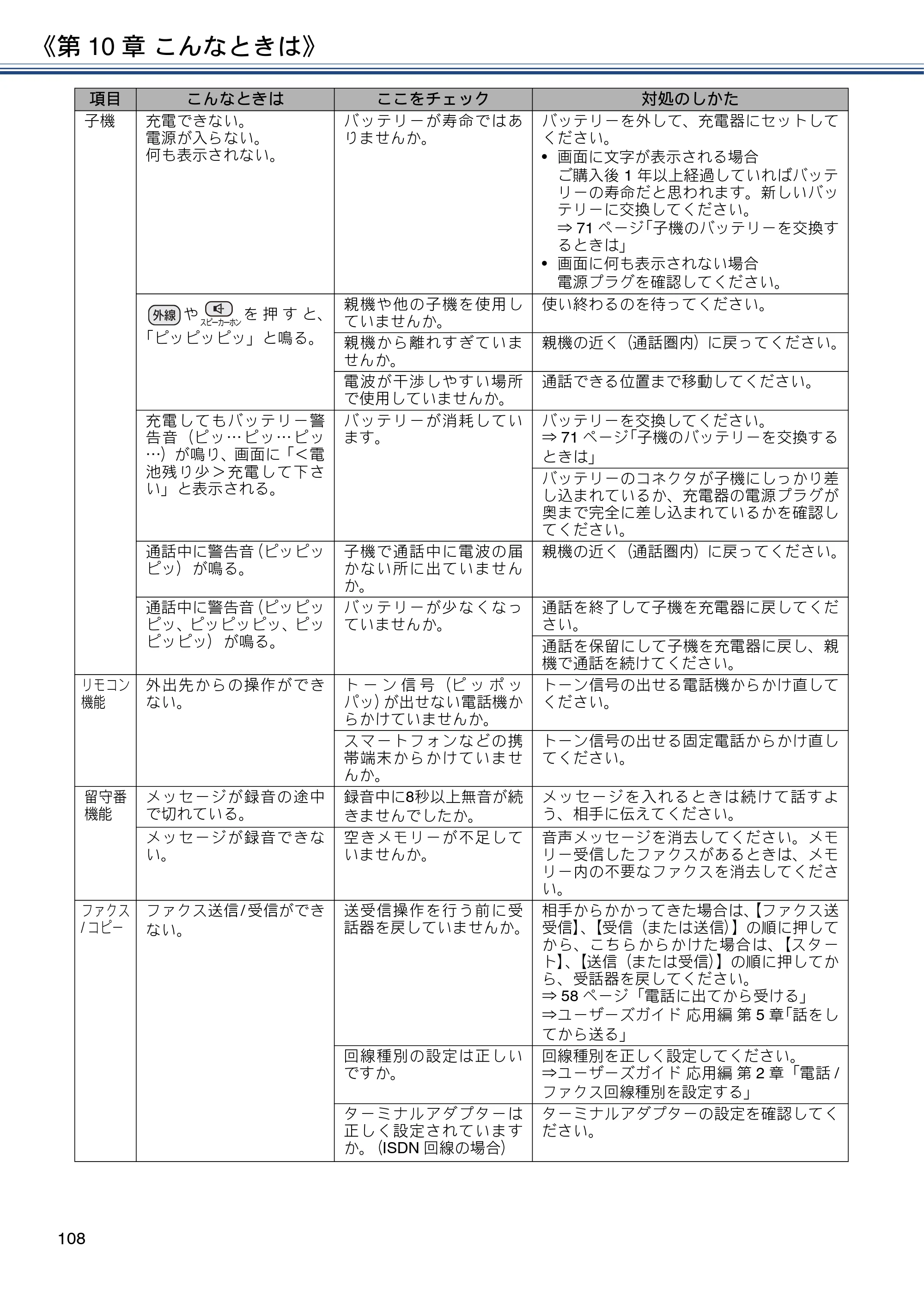 ブラザー MFC-J990DN / MFC-J990DWN / MFC-J730DN / MFC-J730DWN ユーザーズガイド ～基本編～ — 原本ページ — 108ページ