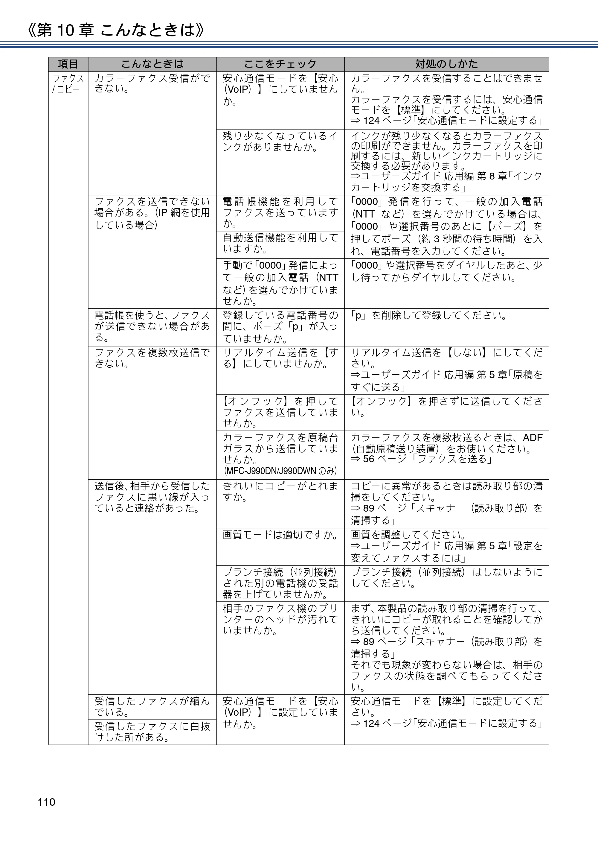 ブラザー MFC-J990DN / MFC-J990DWN / MFC-J730DN / MFC-J730DWN ユーザーズガイド ～基本編～ — 原本ページ — 110ページ