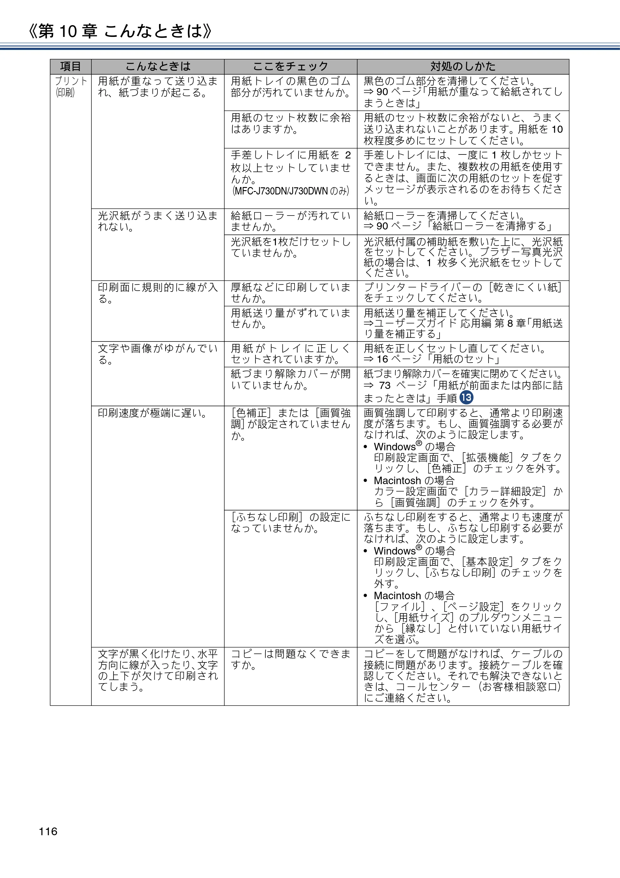 ブラザー MFC-J990DN / MFC-J990DWN / MFC-J730DN / MFC-J730DWN ユーザーズガイド ～基本編～ — 原本ページ — 116ページ