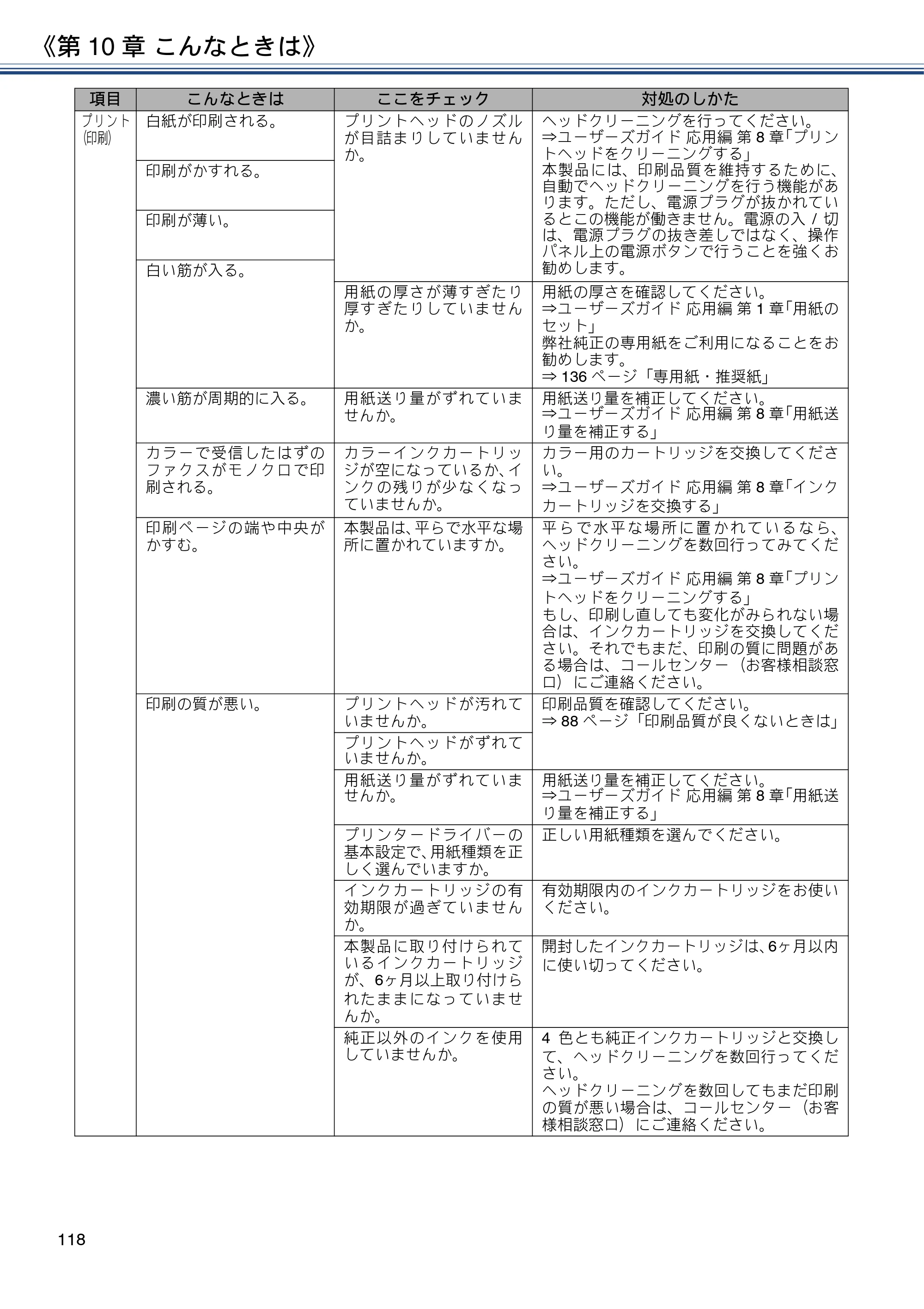 ブラザー MFC-J990DN / MFC-J990DWN / MFC-J730DN / MFC-J730DWN ユーザーズガイド ～基本編～ — 原本ページ — 118ページ