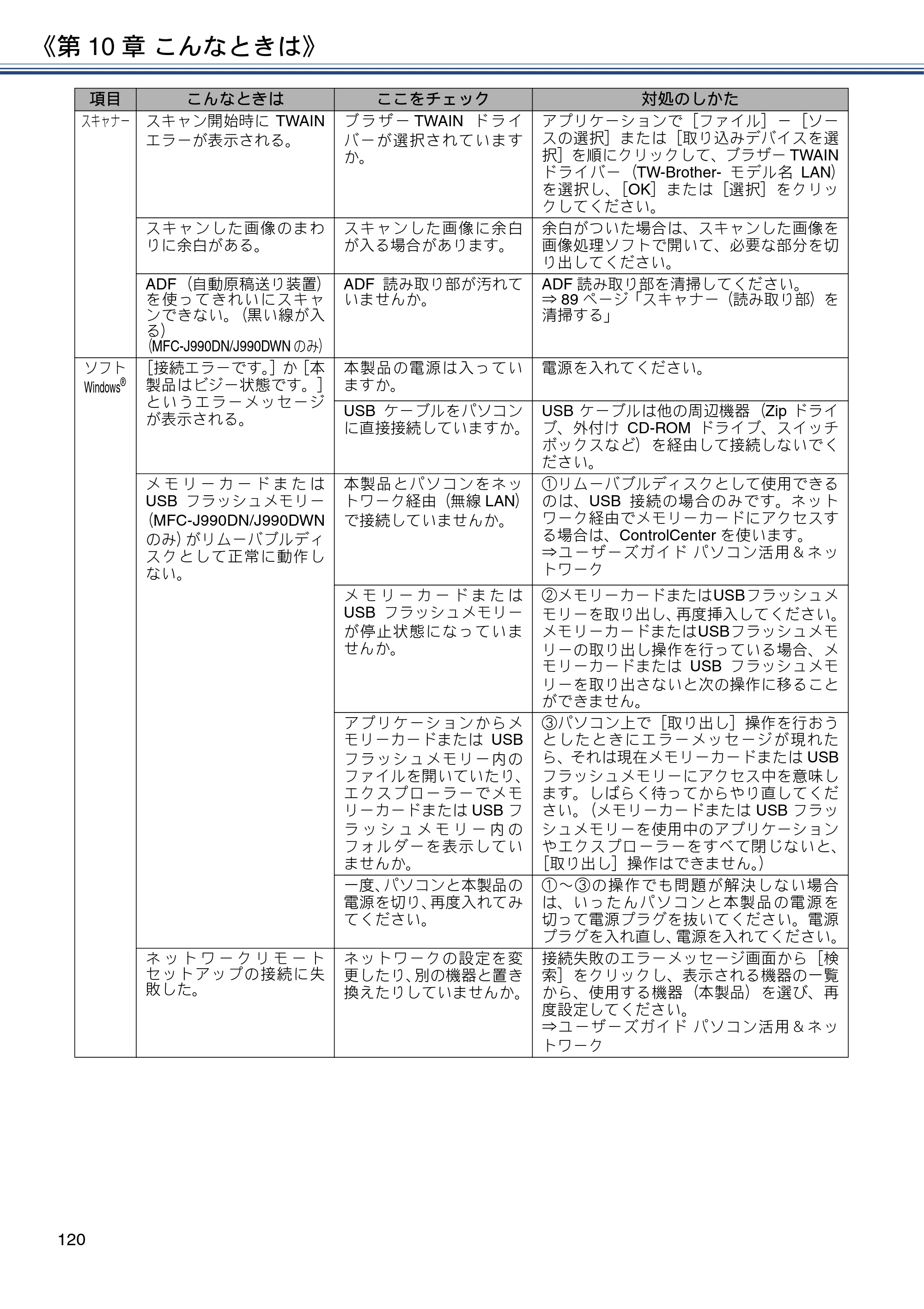 ブラザー MFC-J990DN / MFC-J990DWN / MFC-J730DN / MFC-J730DWN ユーザーズガイド ～基本編～ — 原本ページ — 120ページ