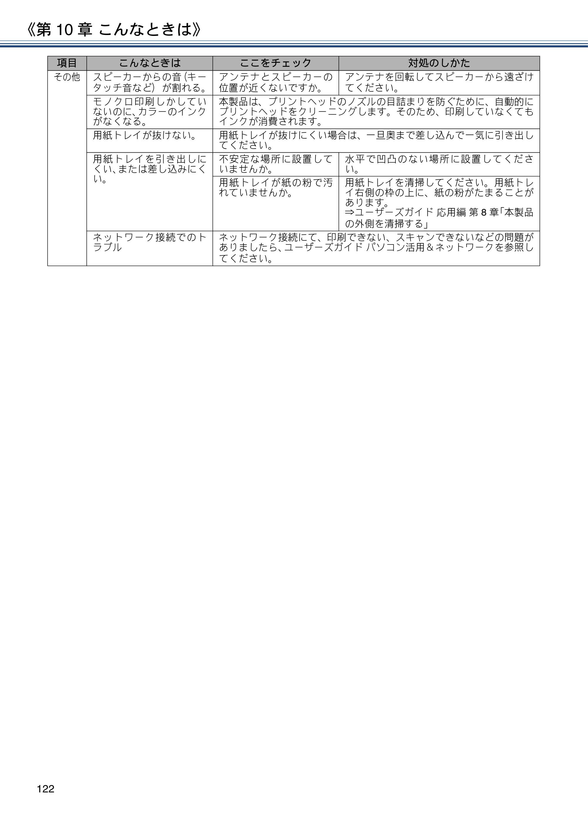 ブラザー MFC-J990DN / MFC-J990DWN / MFC-J730DN / MFC-J730DWN ユーザーズガイド ～基本編～ — 原本ページ — 122ページ