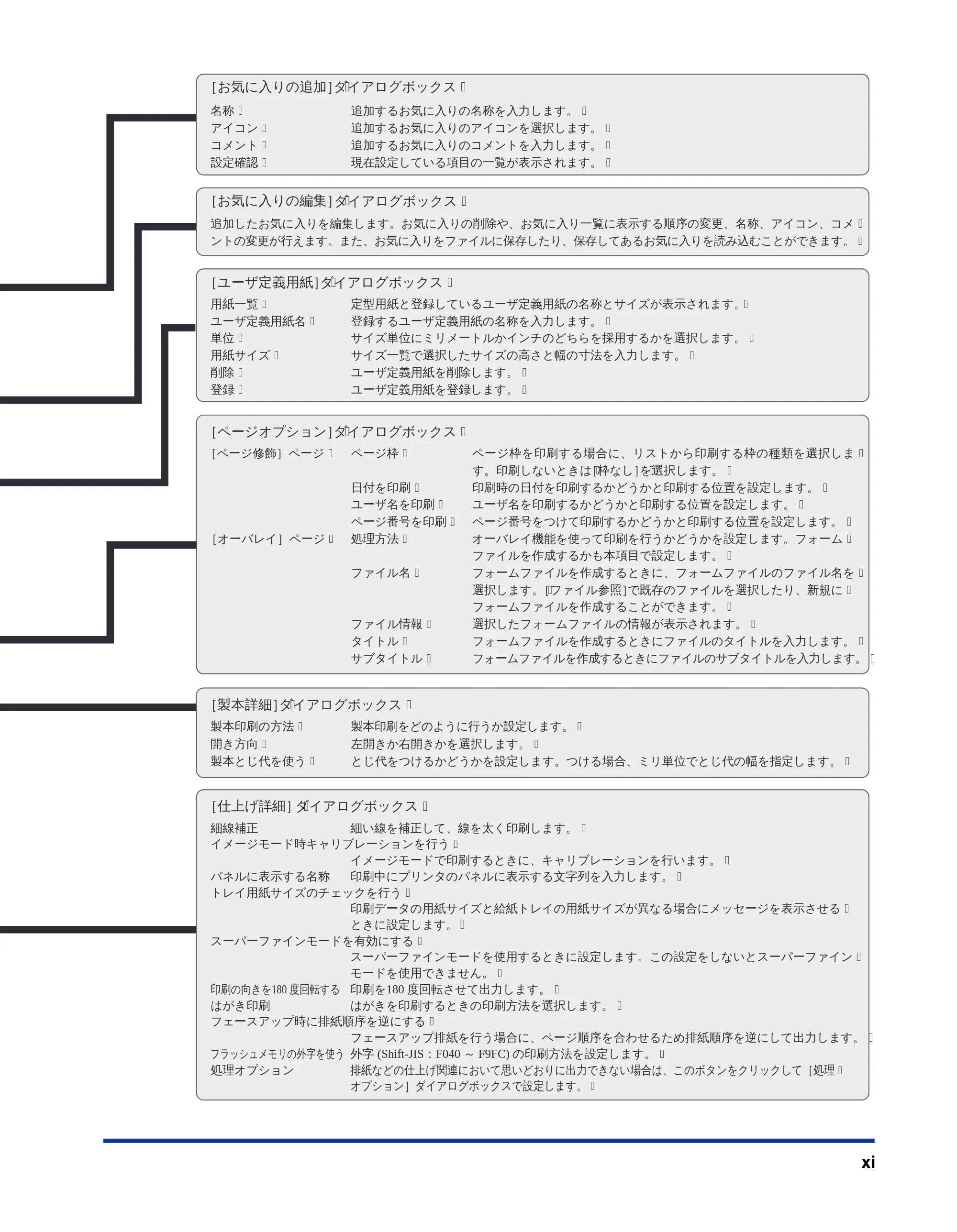 キヤノン LBP-1710 LIPSソフトウエアガイド (PDF形式/5.53Mバイト) — 原本ページ — 13ページ