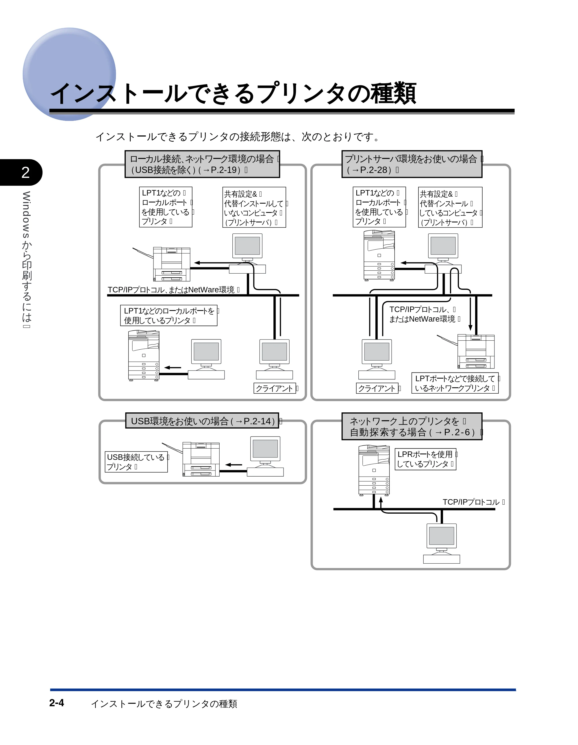 キヤノン LBP-1710 LIPSソフトウエアガイド (PDF形式/5.53Mバイト) — インストールできるプリンタの種類 — 原本ページ — 30ページ