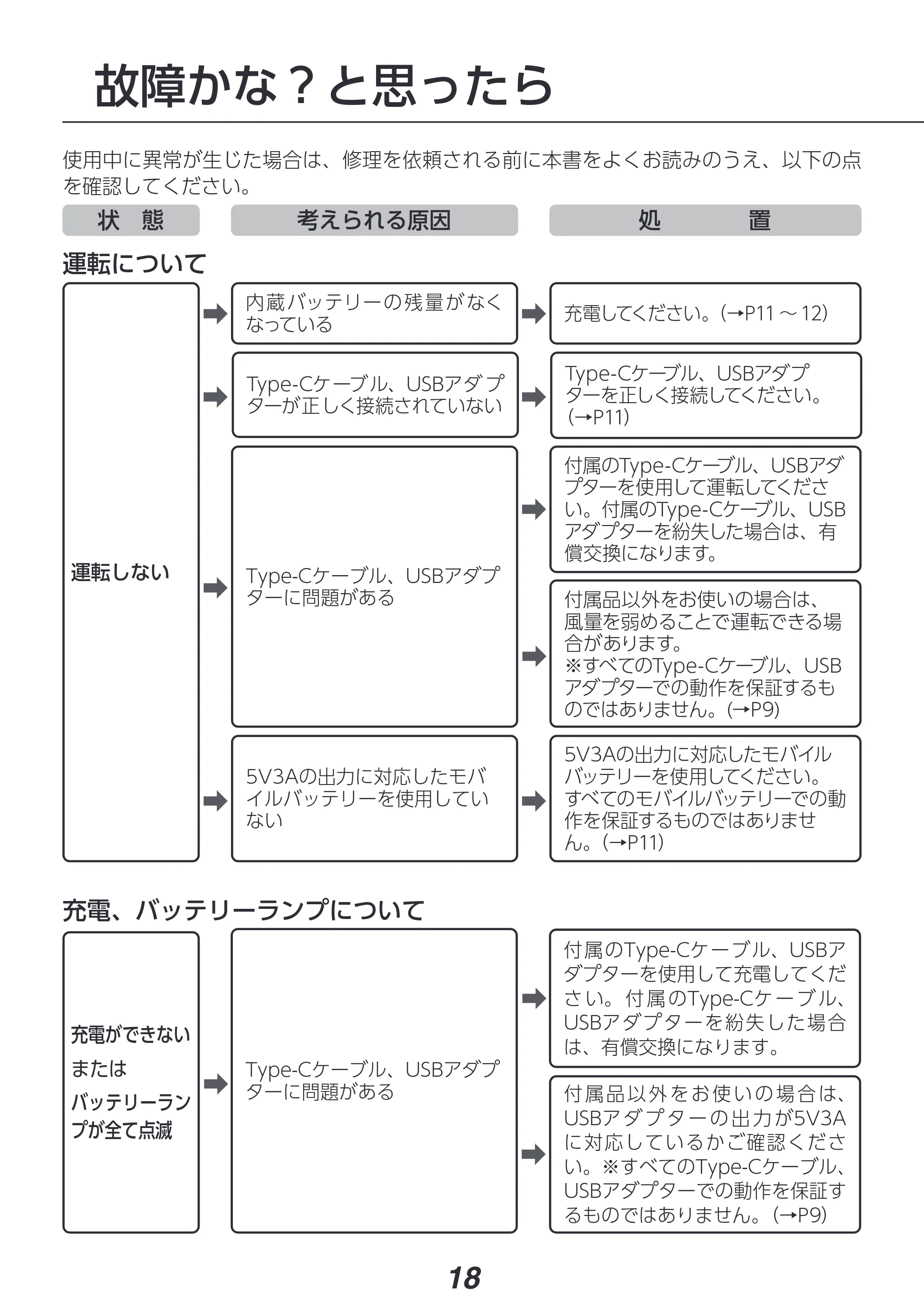アイリスオーヤマ PCF-SD15CH 取扱説明書 — 原本ページ — 18ページ
