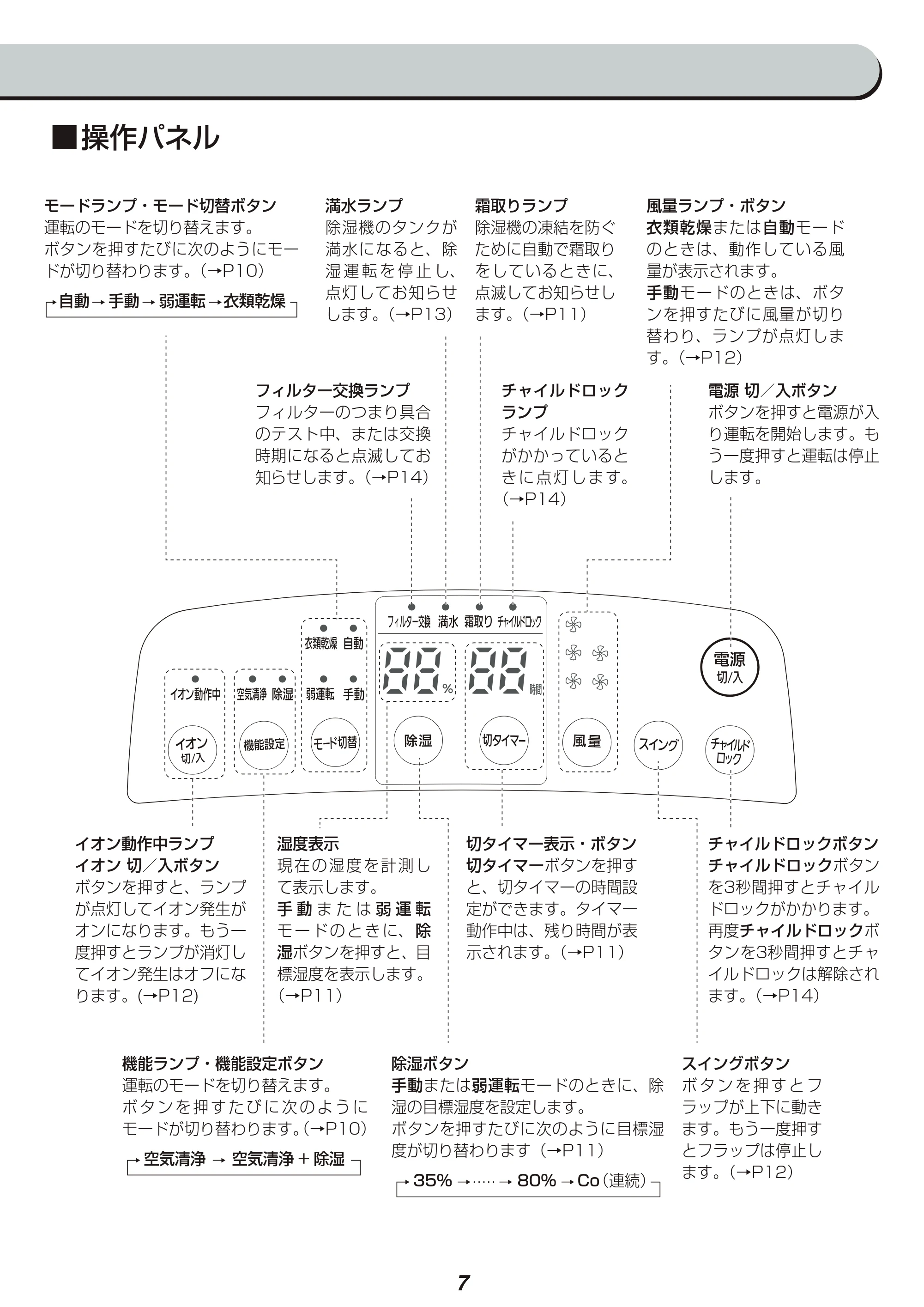 アイリスオーヤマ DCE-120 取扱説明書 — 原本ページ — 7ページ