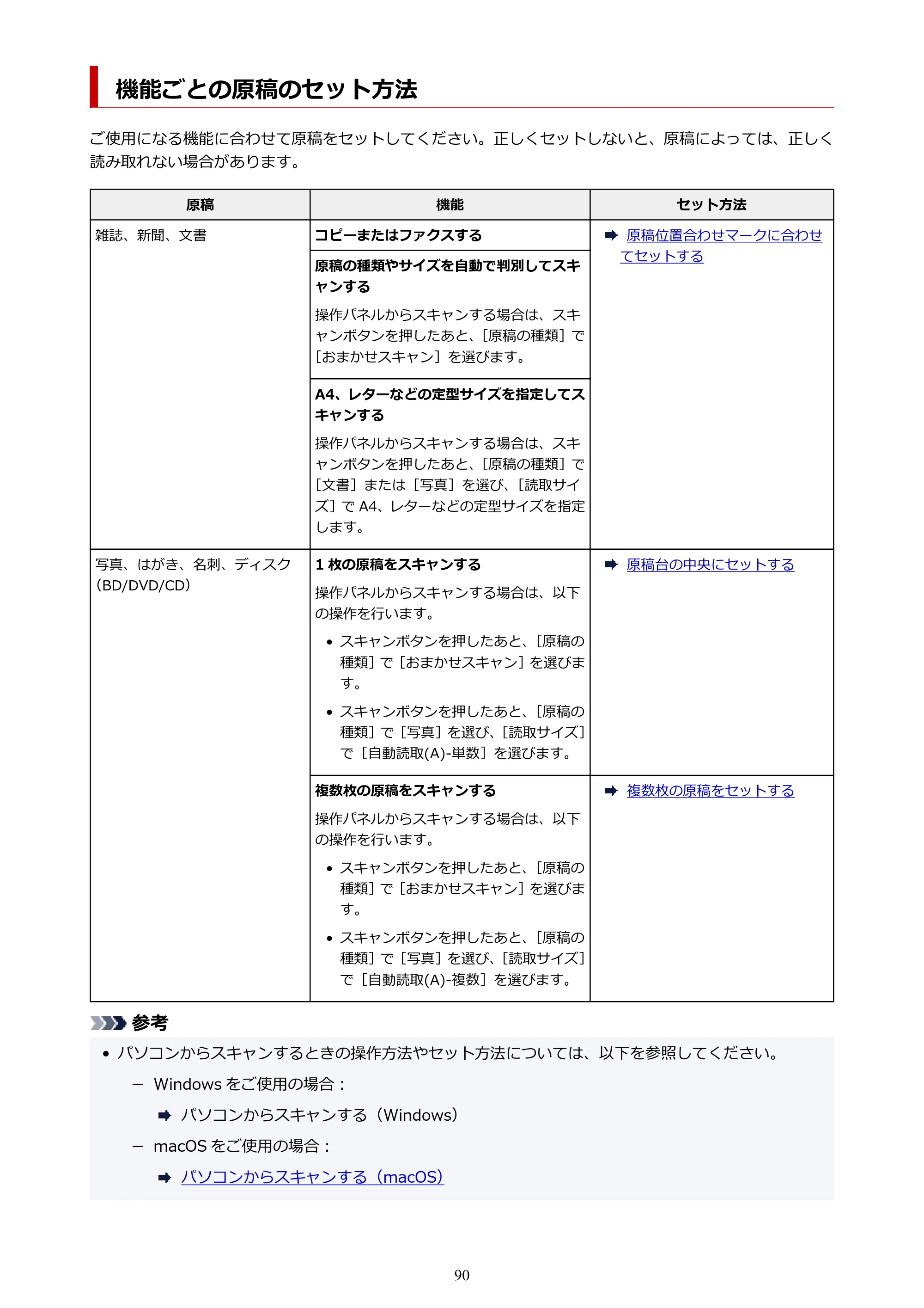 キヤノン G7030 オンラインマニュアル PDF版（Mac版） 2019年12月12日掲載（PDF：14.0MB） — 機能ごとの原稿のセット方法 — 原本ページ — 90ページ