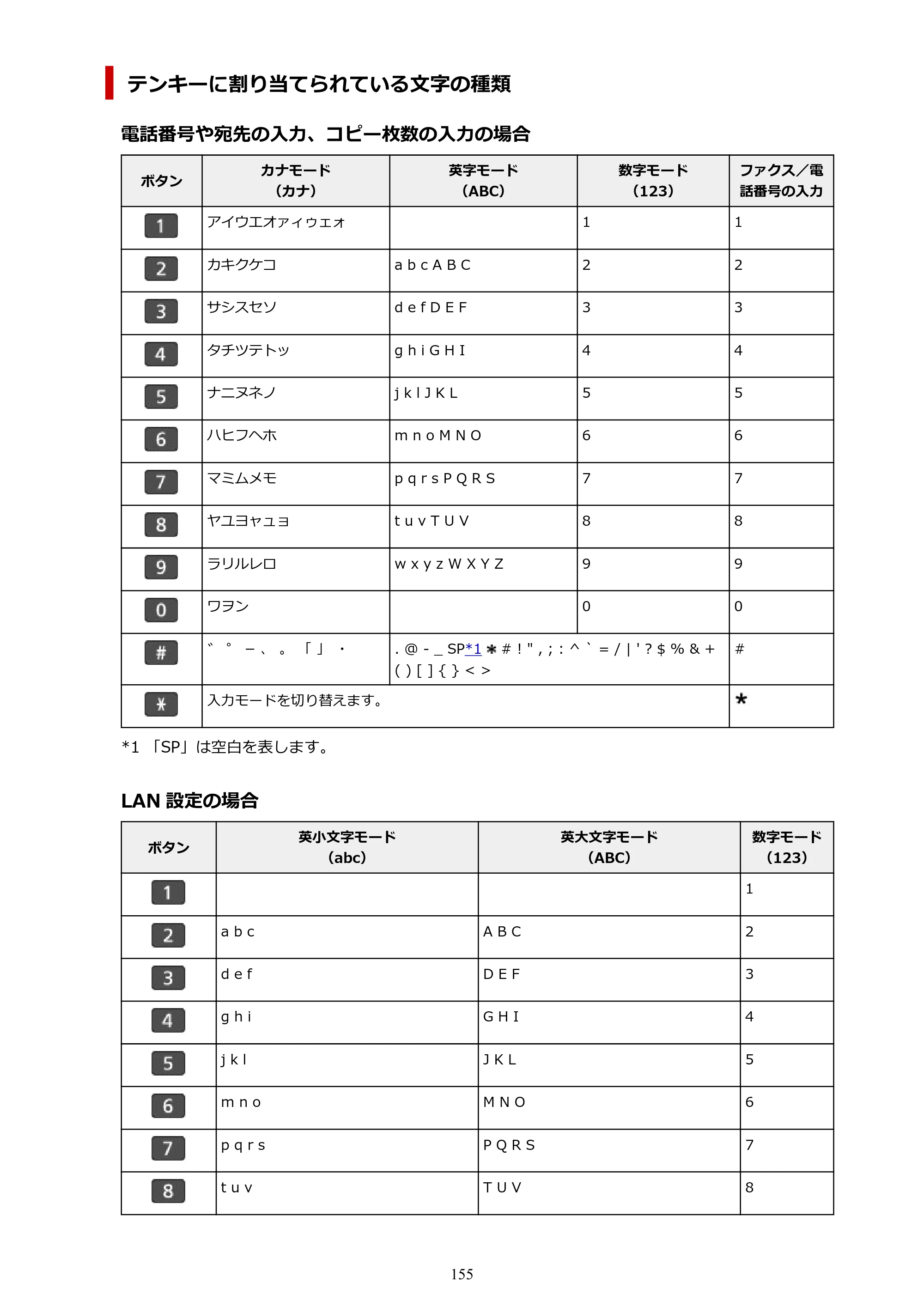 キヤノン G7030 オンラインマニュアル PDF版（Mac版） 2019年12月12日掲載（PDF：14.0MB） — 原本ページ — 155ページ