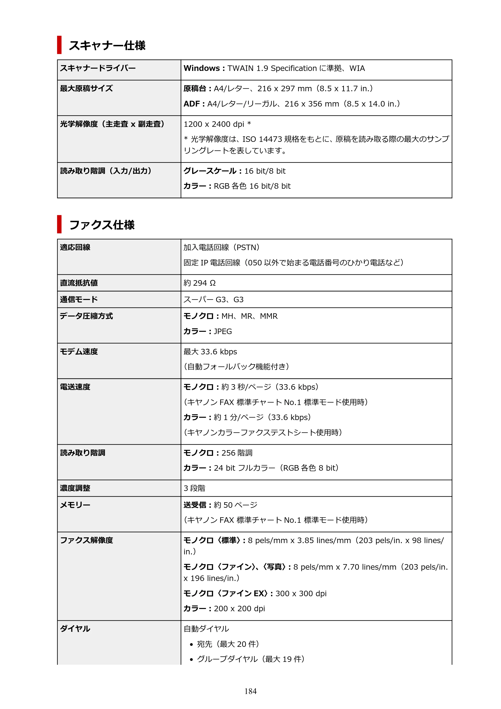キヤノン G7030 オンラインマニュアル PDF版（Mac版） 2019年12月12日掲載（PDF：14.0MB） — 原本ページ — 184ページ
