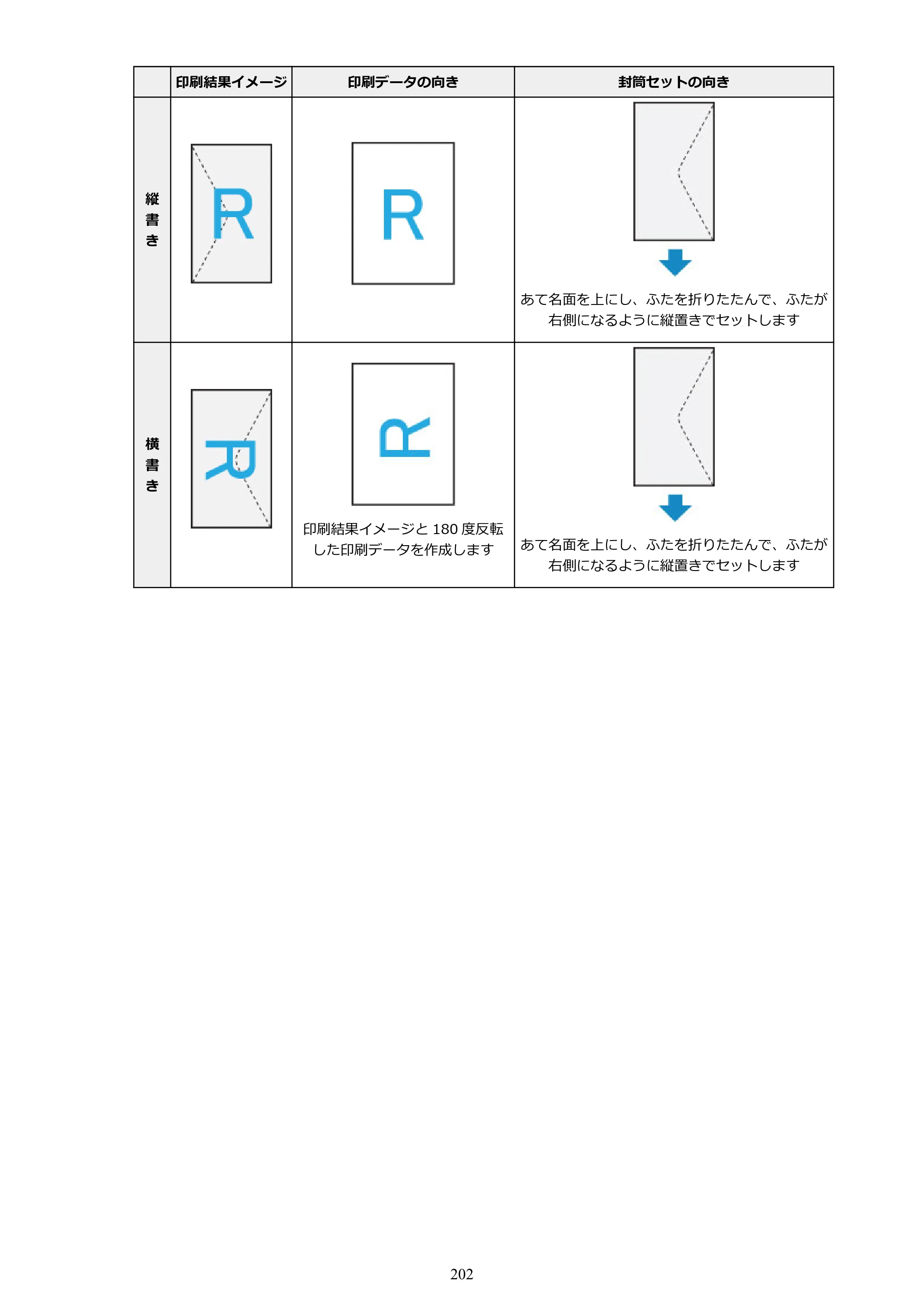 キヤノン G7030 オンラインマニュアル PDF版（Mac版） 2019年12月12日掲載（PDF：14.0MB） — 原本ページ — 202ページ