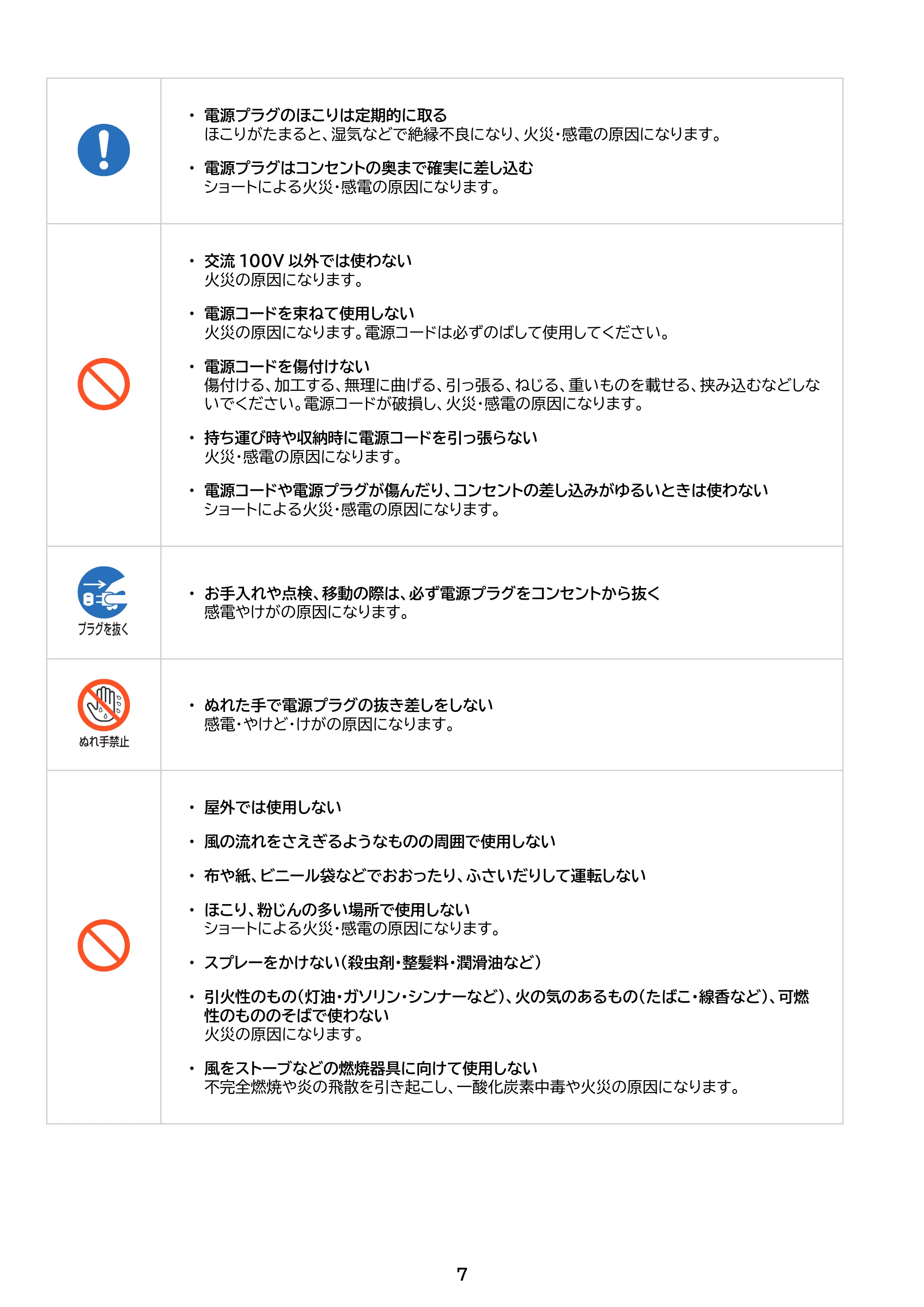 アイリスオーヤマ TAF-MKM10N 取扱説明書 — 原本ページ — 7ページ