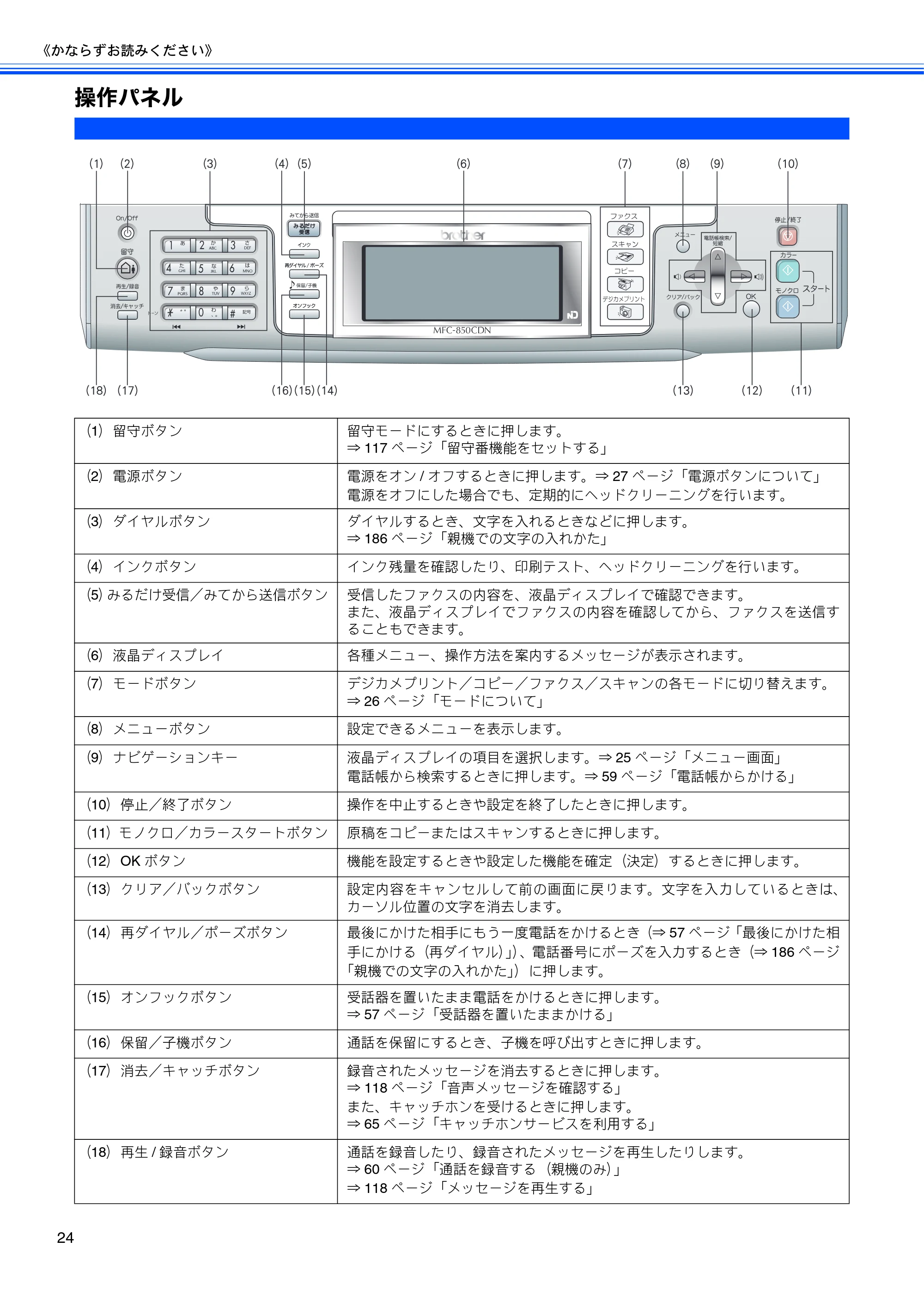 ブラザー MFC-850CDN / MFC-850CDWN / MFC-860CDN 取扱説明書(本体) — 操作パネル — 原本ページ — 26ページ