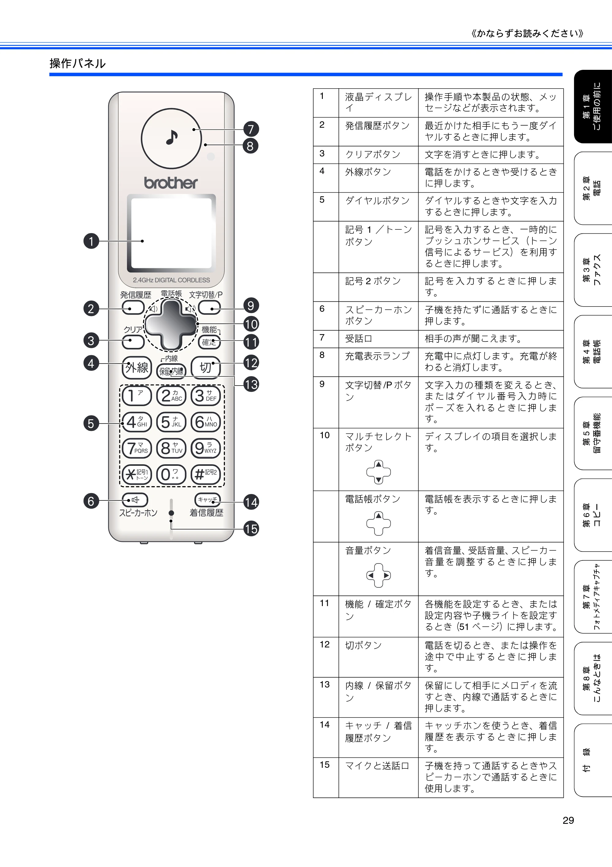 ブラザー MFC-850CDN / MFC-850CDWN / MFC-860CDN 取扱説明書(本体) — 原本ページ — 31ページ