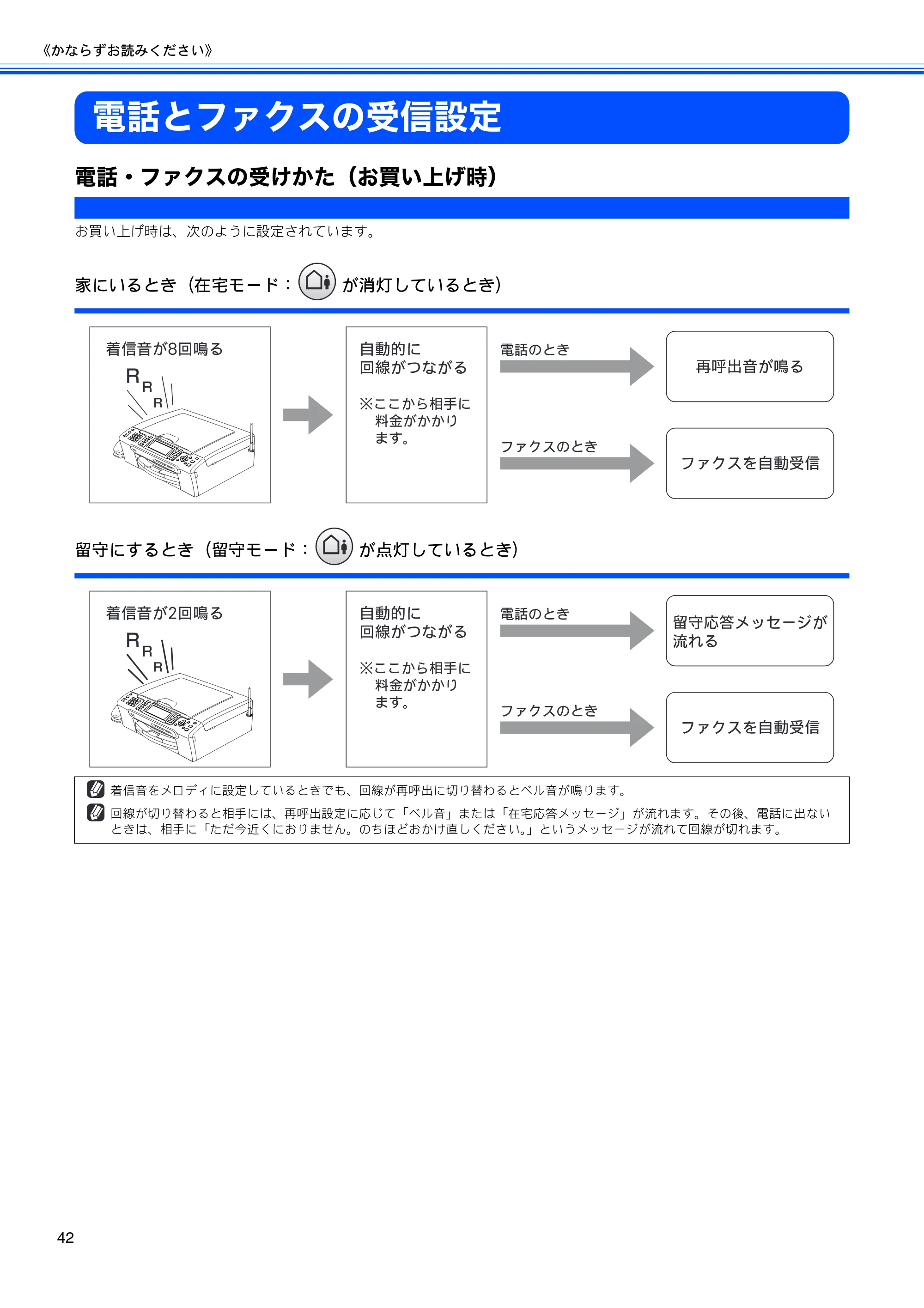 ブラザー MFC-850CDN / MFC-850CDWN / MFC-860CDN 取扱説明書(本体) — 電話とファクスの受信設定 — 原本ページ — 44ページ