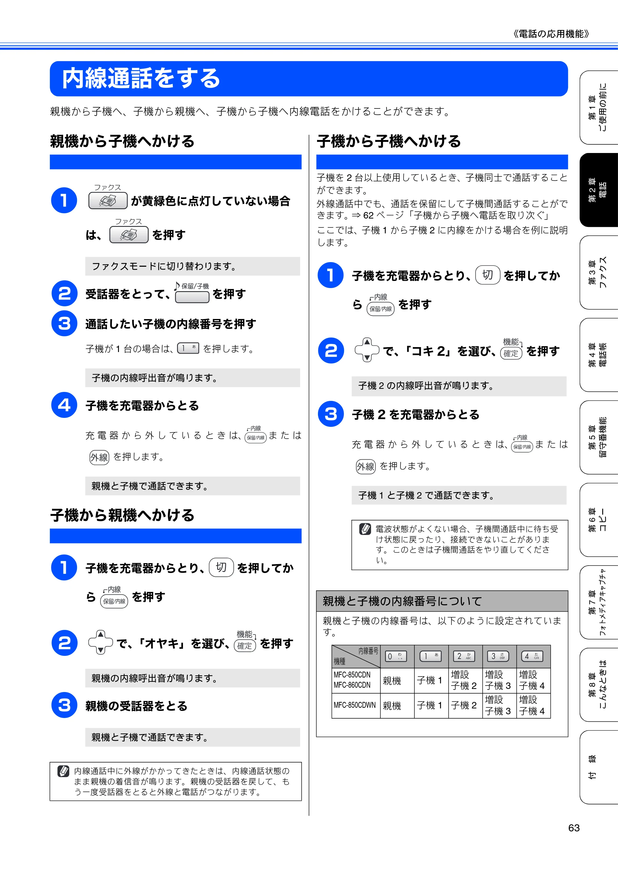 ブラザー MFC-850CDN / MFC-850CDWN / MFC-860CDN 取扱説明書(本体) — 内線通話をする — 原本ページ — 65ページ
