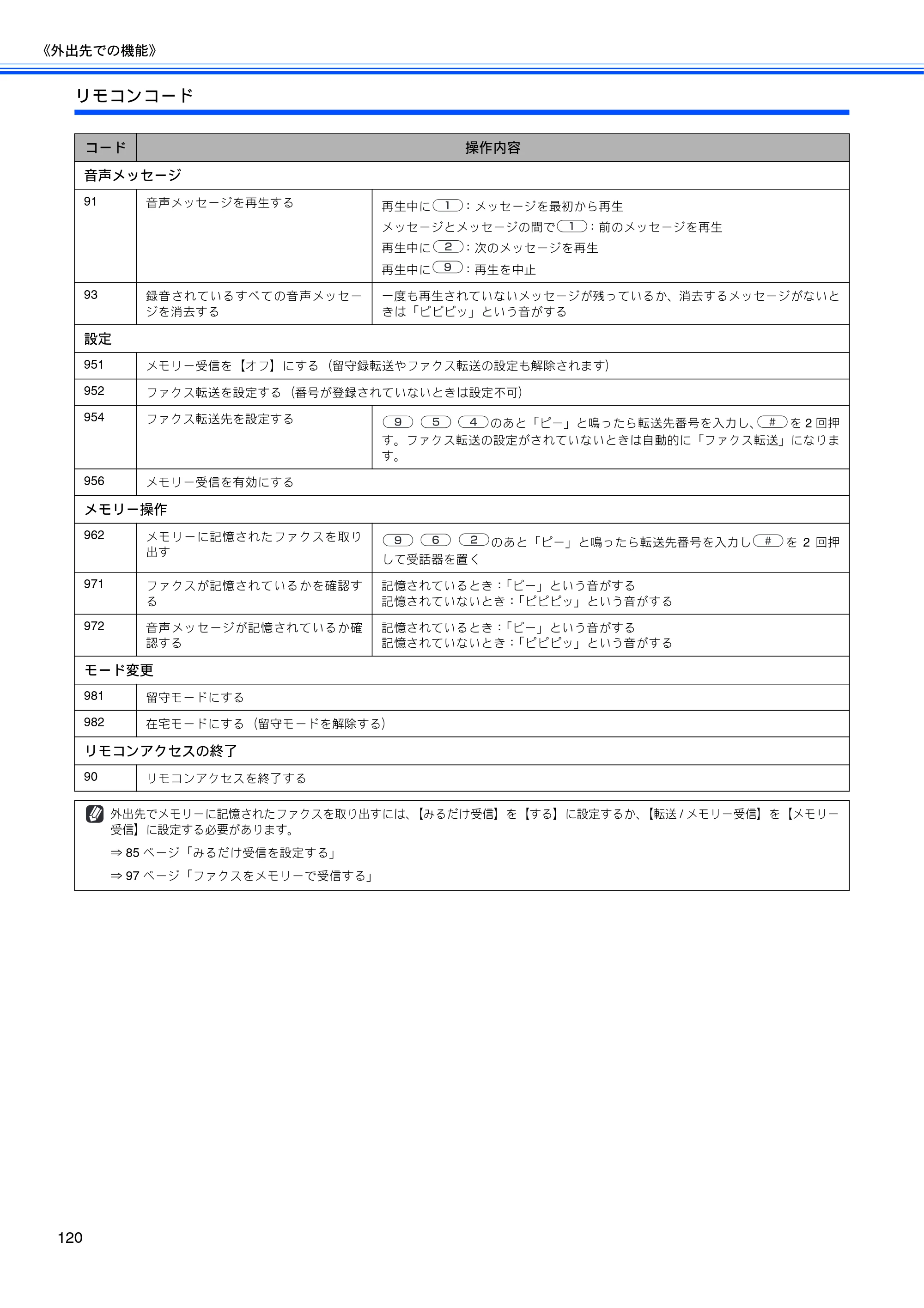 ブラザー MFC-850CDN / MFC-850CDWN / MFC-860CDN 取扱説明書(本体) — 原本ページ — 122ページ