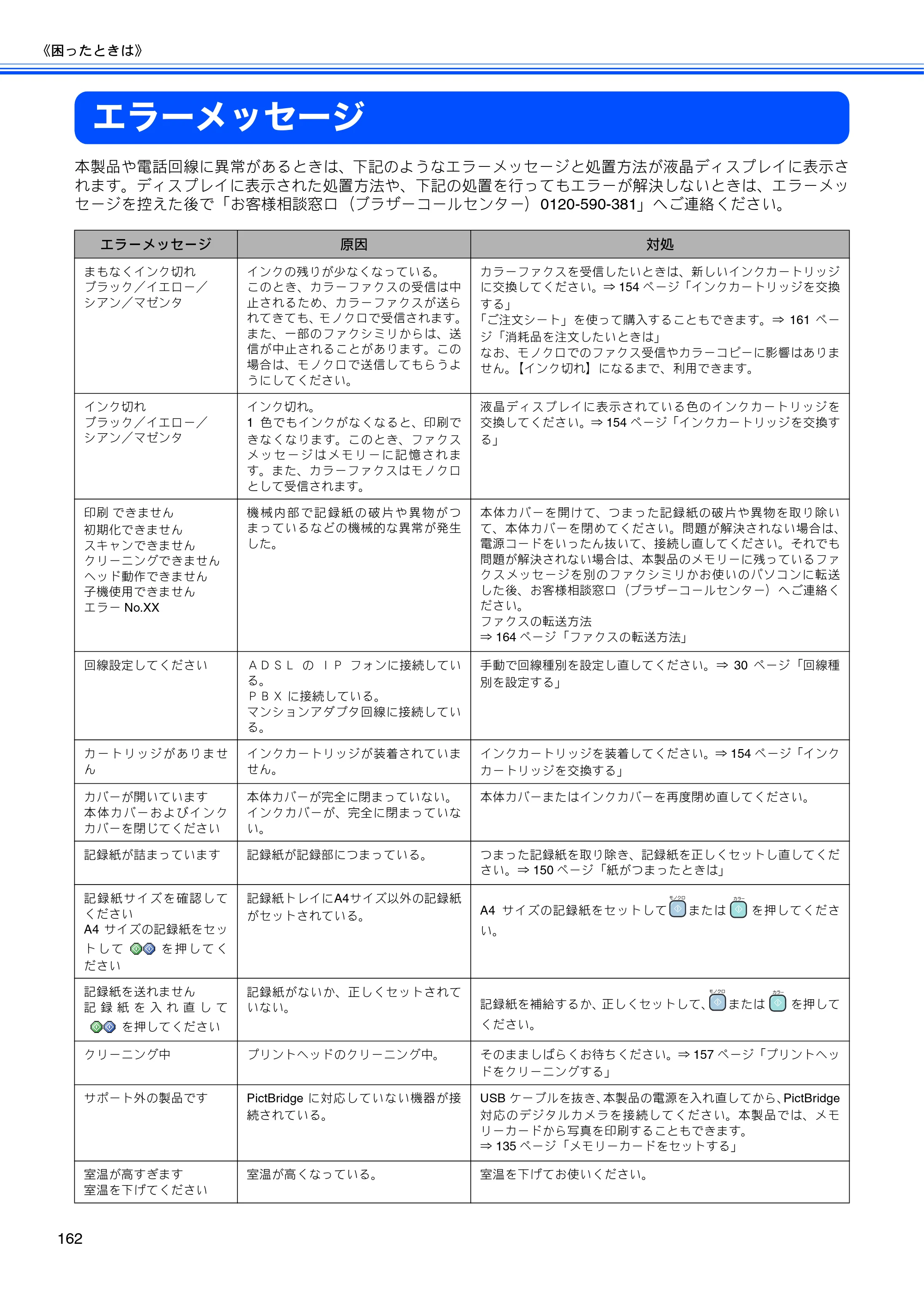 ブラザー MFC-850CDN / MFC-850CDWN / MFC-860CDN 取扱説明書（本体） — エラーメッセージ — 原本ページ — 164ページ