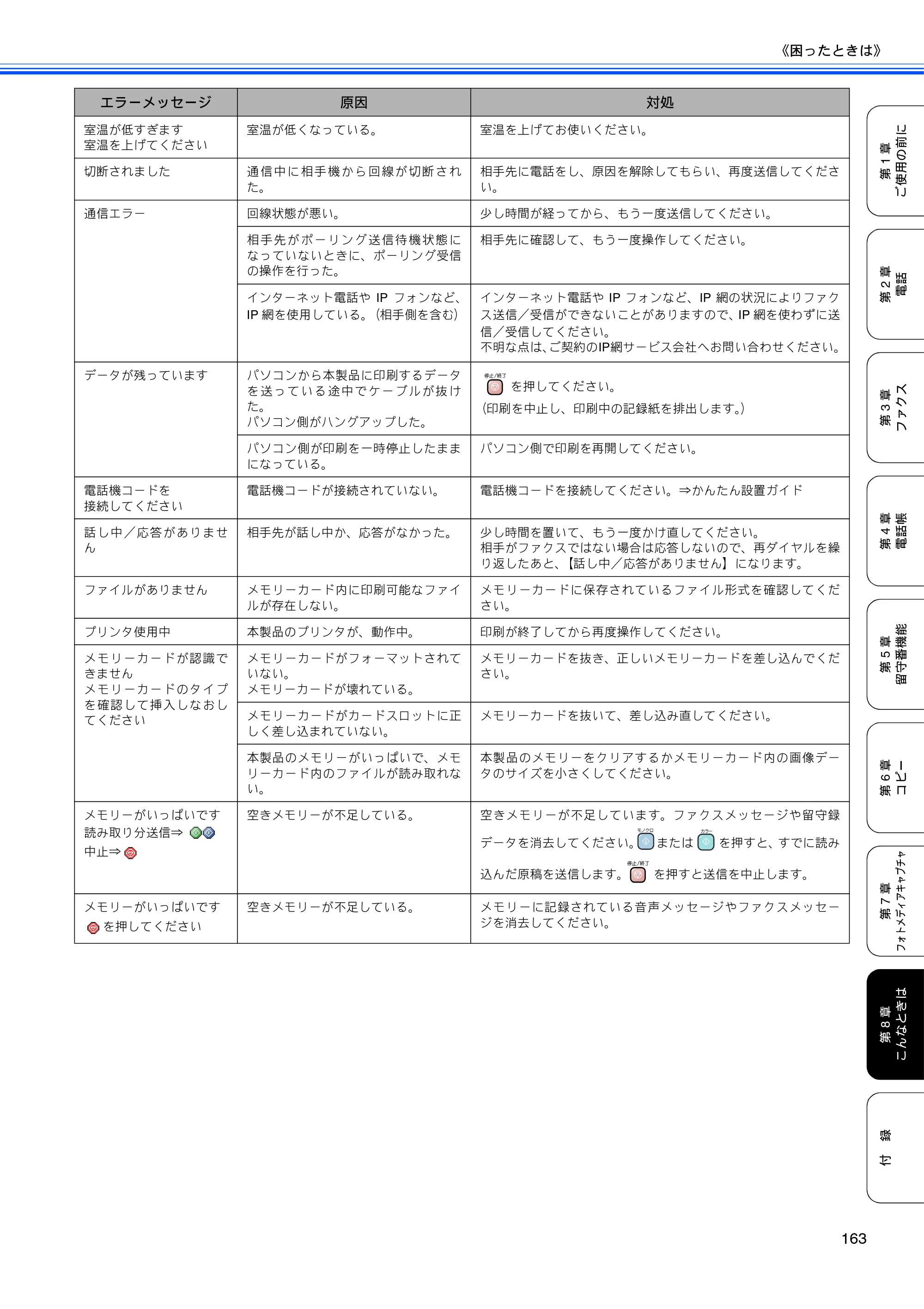 ブラザー MFC-850CDN / MFC-850CDWN / MFC-860CDN 取扱説明書（本体） — 原本ページ — 165ページ
