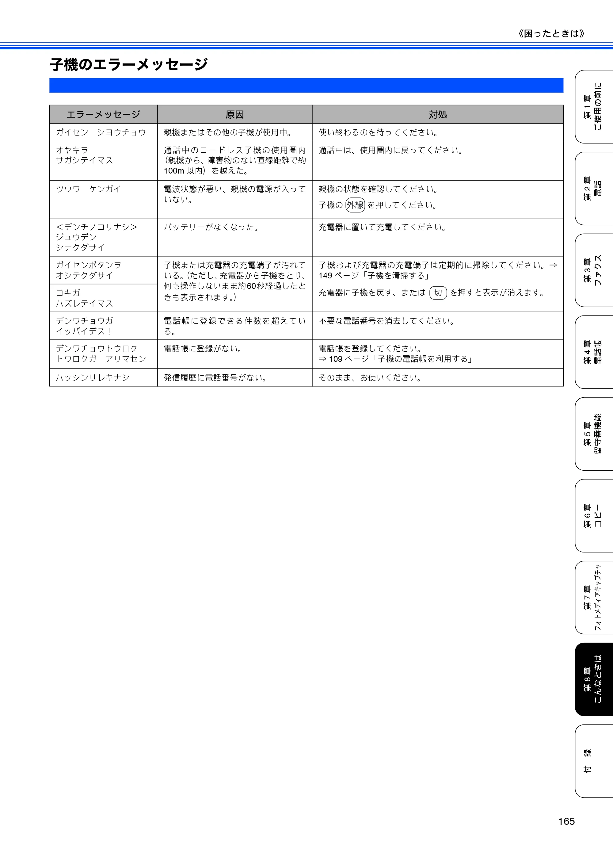 ブラザー MFC-850CDN / MFC-850CDWN / MFC-860CDN 取扱説明書（本体） — 子機のエラーメッセージ — 原本ページ — 167ページ